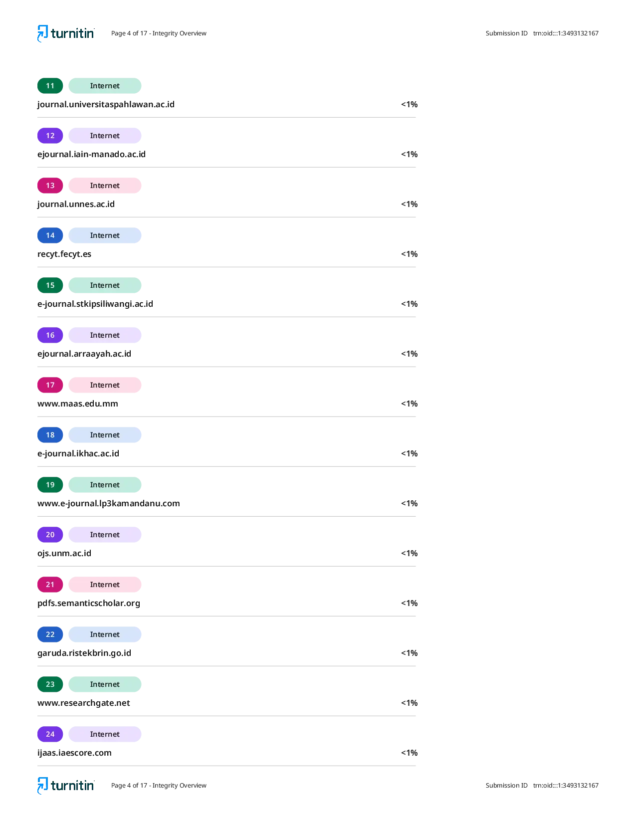 JURIS Optimising Students Self Confidence Through Group Guidance Using the Self Talk Technique