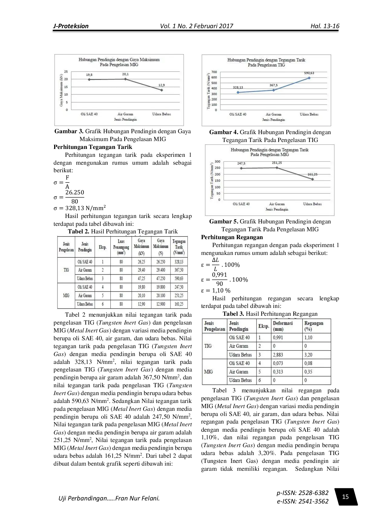 JURIS Uji Perbandingan Kekuatan Tarik Pengelasan Stainless Steel Aisi 304 Menggunakan Las Tig Tungsten Inert Gas Dan Las Mig Metal Inert Gas Dengan Variasi Media Pendingin