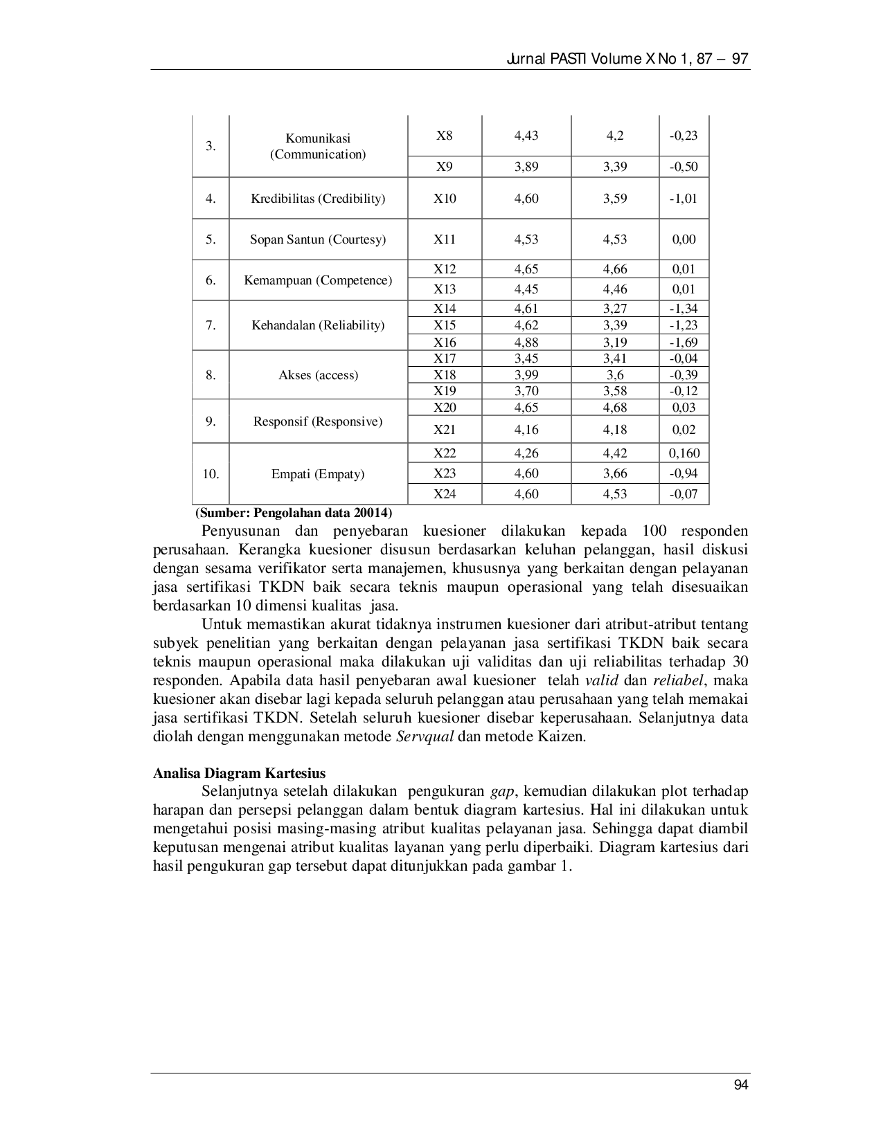 JURIS EVALUASI KUALITAS LAYANAN JASA SERTIFIKASI TINGKAT KOMPONEN DALAM NEGERI TKDN DI PT SUCOFINDO Persero