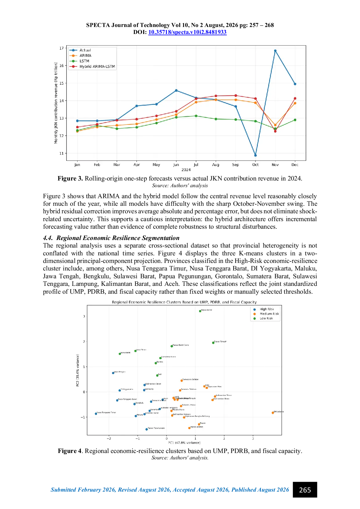 JURIS Designing a Revenue Blueprint for JKN A Hybrid Time Series and AI Forecasting Approach 257 268