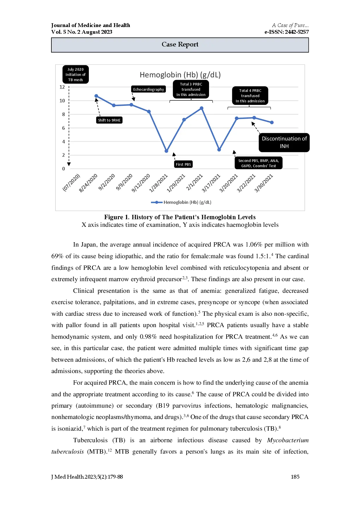juris A Case of Pure Red Cell Aplasia as a Possible Complication of Pulmonary Tuberculosis Treatment