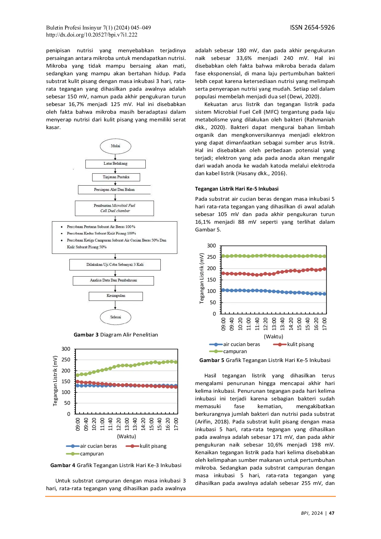 JURIS Analisis Potensi Listrik Microbial Fuel Cell dengan Variasi Substrat Air Cucian Beras dan Limbah Kulit Pisang