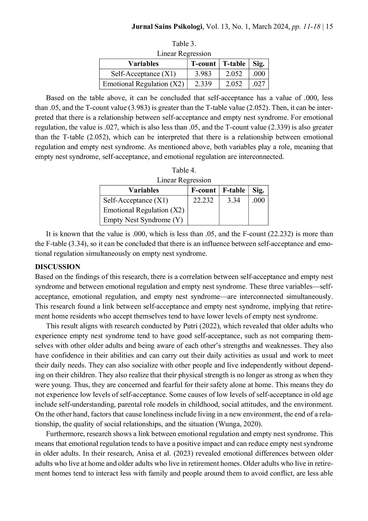 JURIS The Impact of Self Acceptance and Emotional Regulation on the Experience of Empty Nest Syndrome in the Older Adult