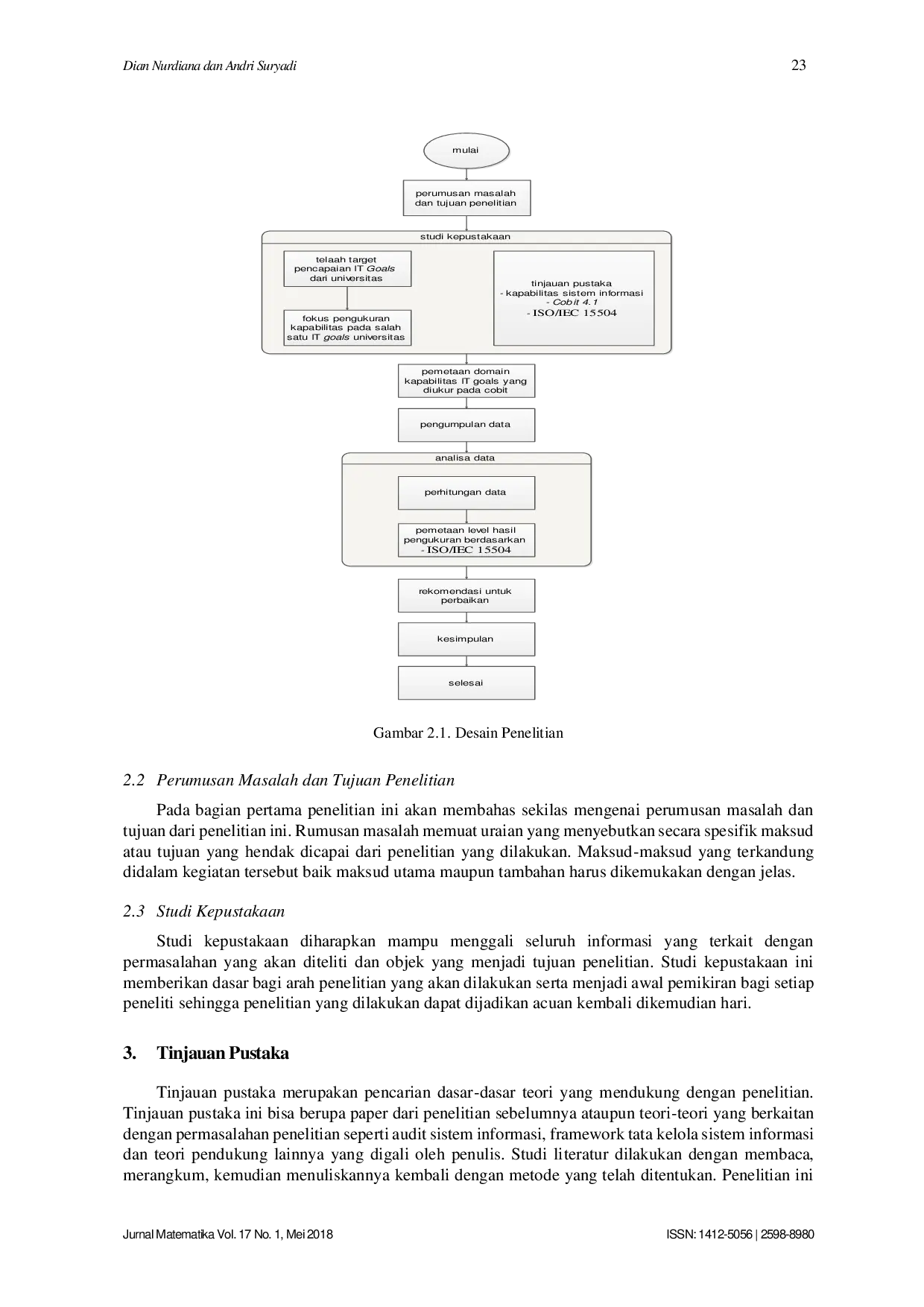 JURIS Audit Sistem Informasi untuk Meningkatkan Kapabilitas Proses Pada Sistem Informasi Akademik di Perguruan Tinggi menggunakan Cobit 4 1 Berdasarkan ISO IEC 15504
