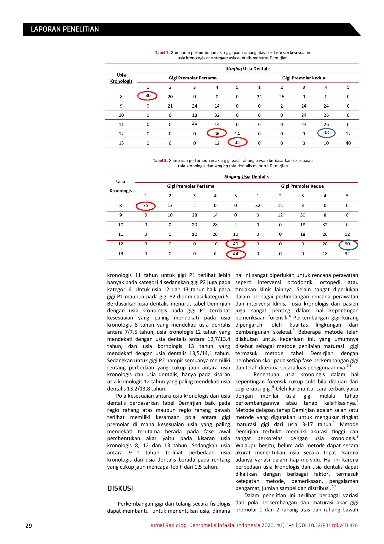 JURIS Deksripsi kesesuaian usia kronologis dan usia dentalis melalui estimasi pertumbuhan ujung akar gigi premolar