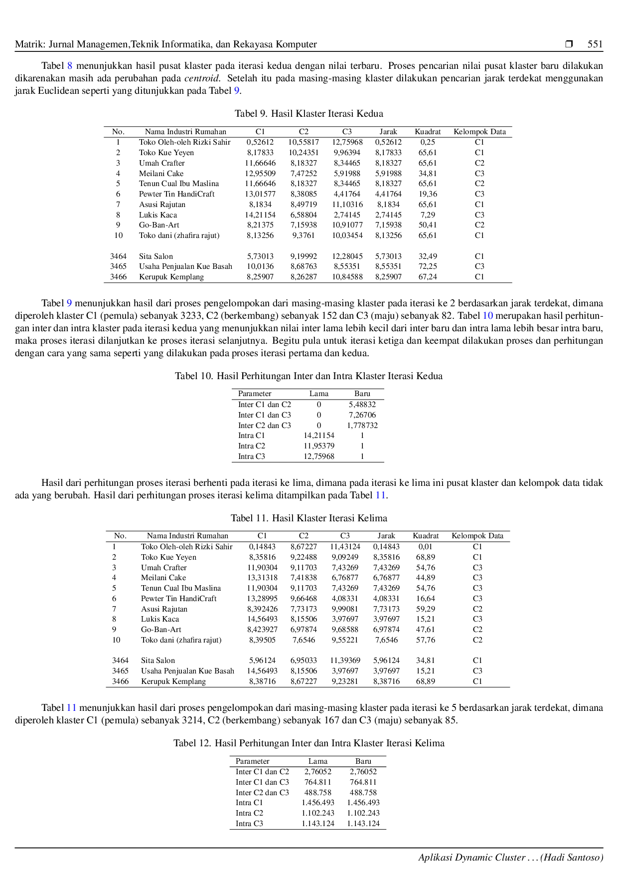 JURIS Aplikasi Dynamic Cluster pada K Means BerbasisWeb untuk Klasifikasi Data Industri Rumahan