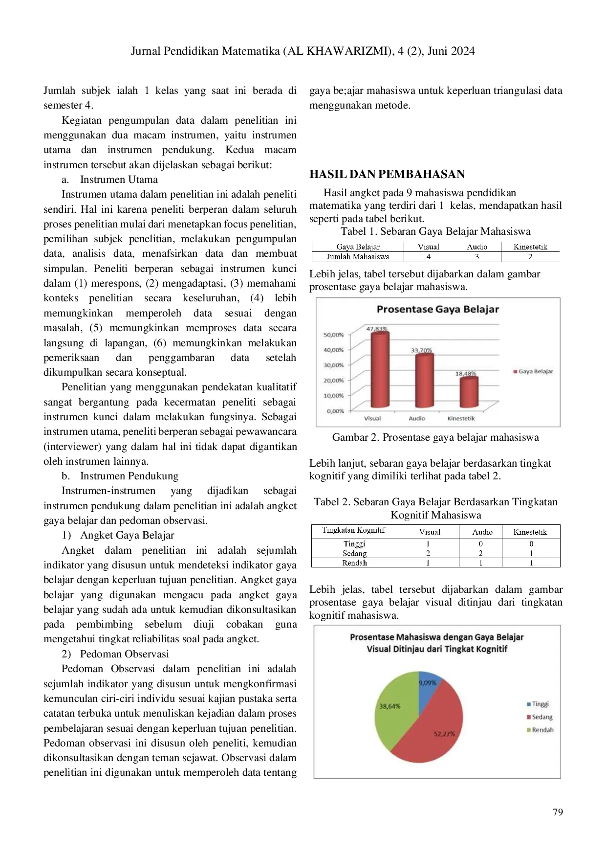 JURIS Analisis Gaya Belajar Mahasiswa Pendidikan Matematika Stkip Melawi