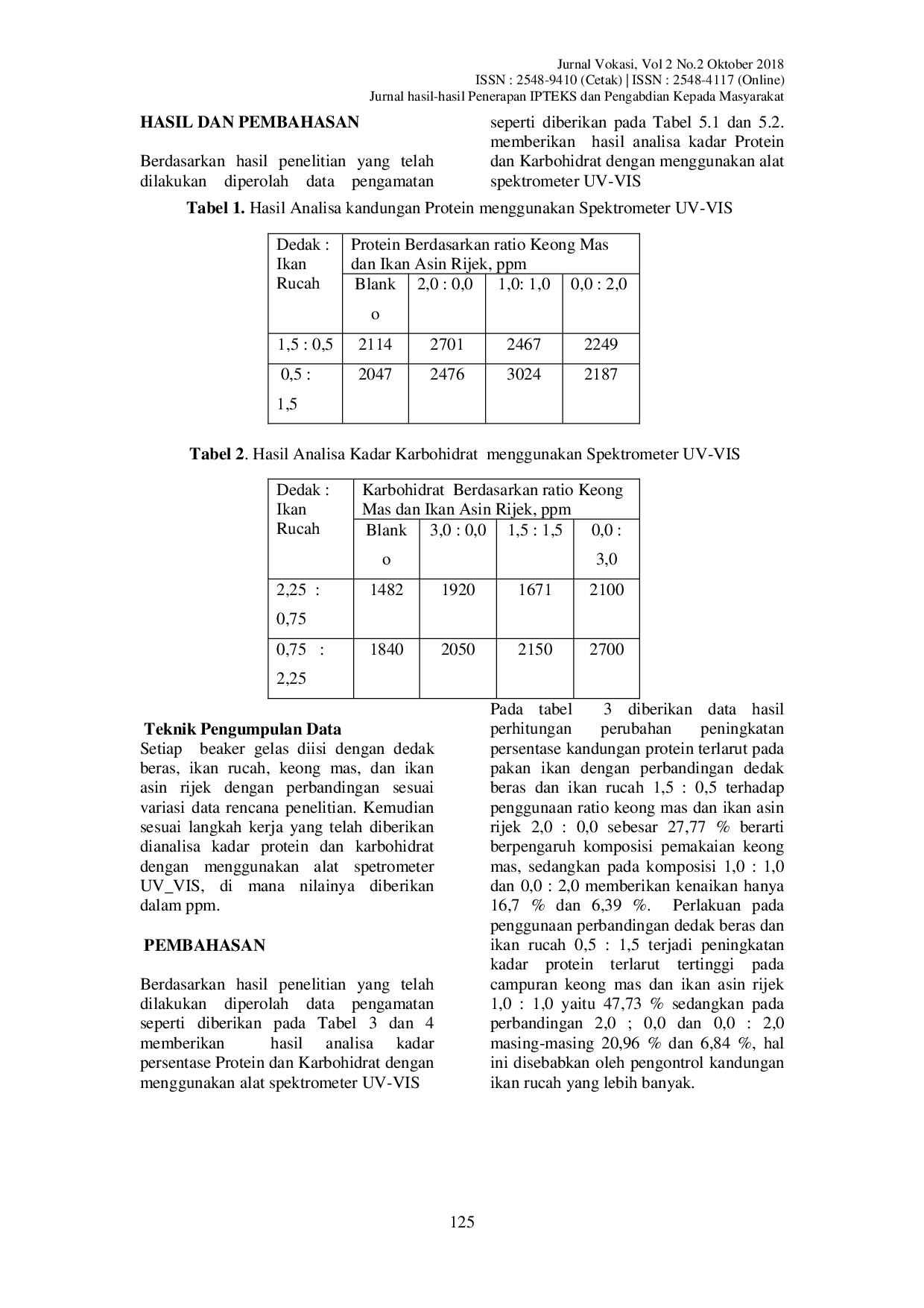 JURIS Peningkatan Nutrisi Pakan Ikan Lele Melalui Formulasi Variasi Keong Mas Dan Ikan Asin Rijek