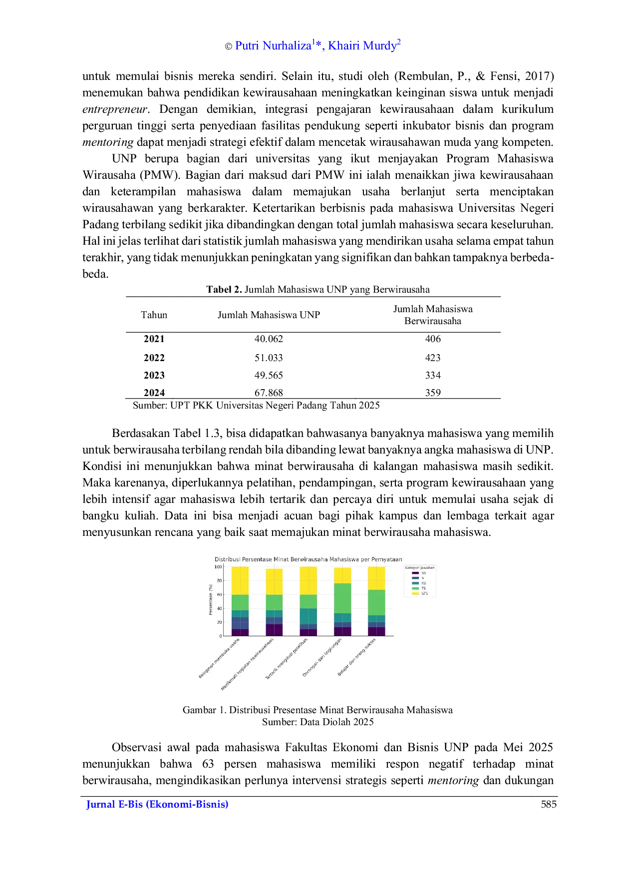JURIS Mentoring dan Dukungan Sosial Terhadap Minat Berwirausaha Mahasiswa Fakultas Ekonomi dan Bisnis Universitas Negeri Padang