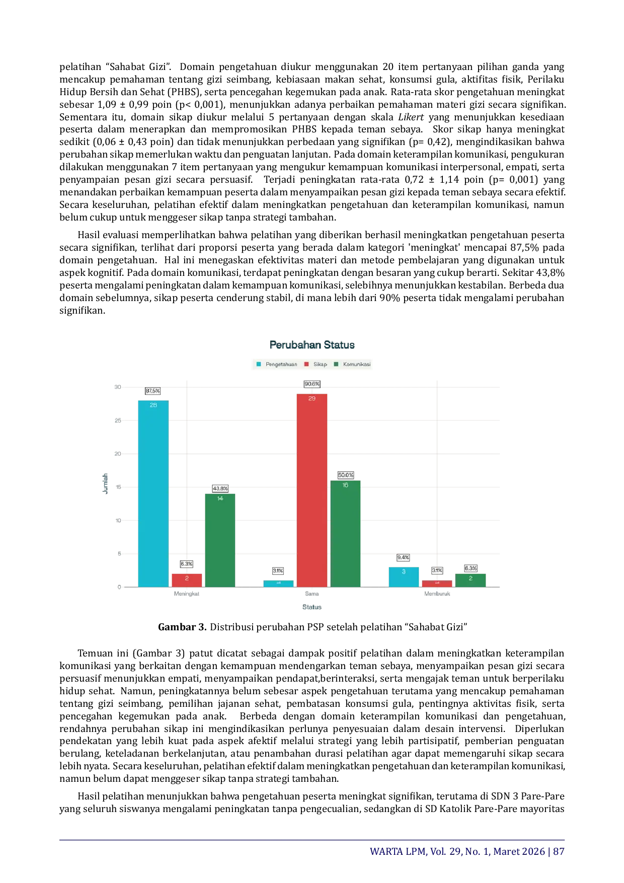 JURIS Empowerment of Nutrition Educators for Strengthening Obesity Prevention in Elementary School Students in Parepare