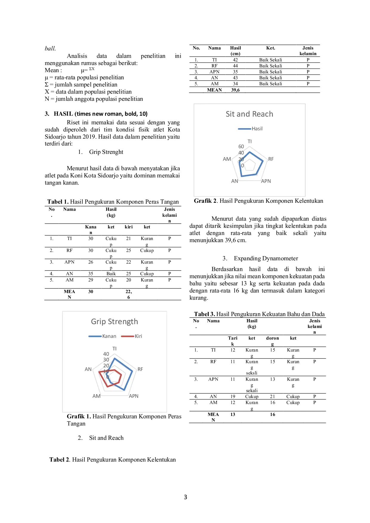 JURIS Evaluasi Hasil Kondisi Fisik Atlet Bulutangkis Kategori Putri Kota Sidoarjo Dalam Menghadapi Porprov ke VI Tahun 2019