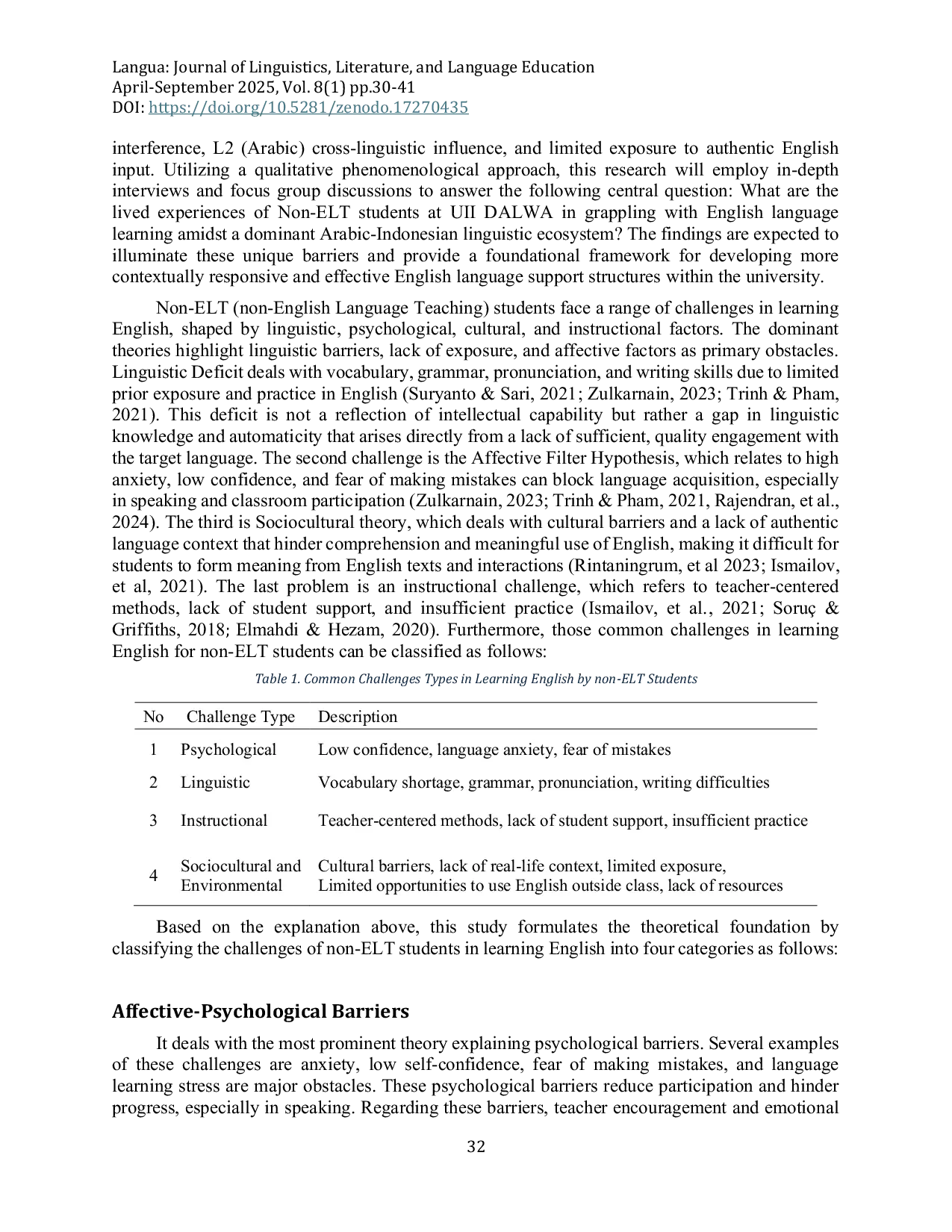 JURIS Beyond the classroom a phenomenological inquiry into the challenges of English language learning for non ELT students at UII DALWA