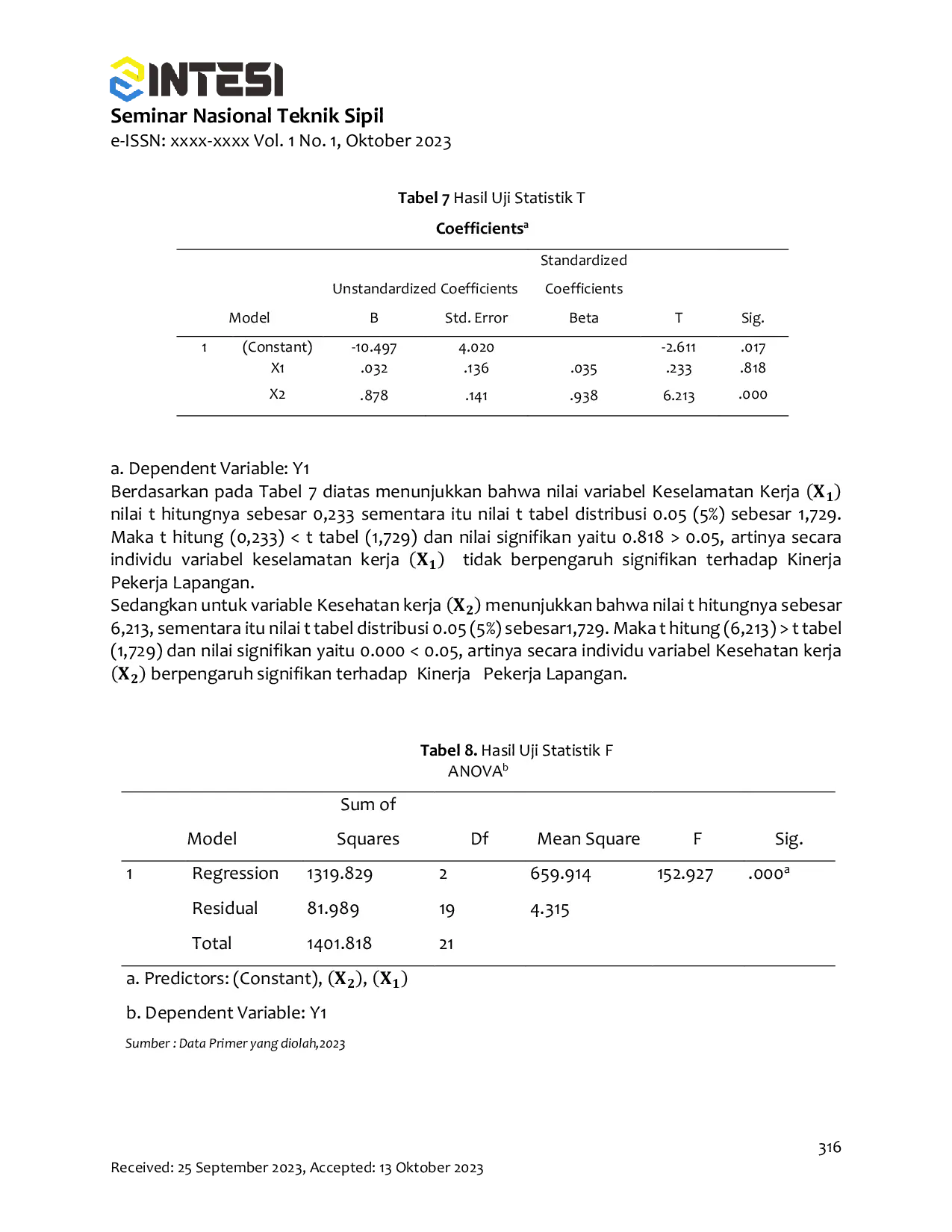 JURIS Analisis Keselamatan Dan Kesehatan Kerja K3 Safety Terhadap Kinerja Karyawan Pekerja Lapangan Pt Semen Indonesia Logistik Sumberarum