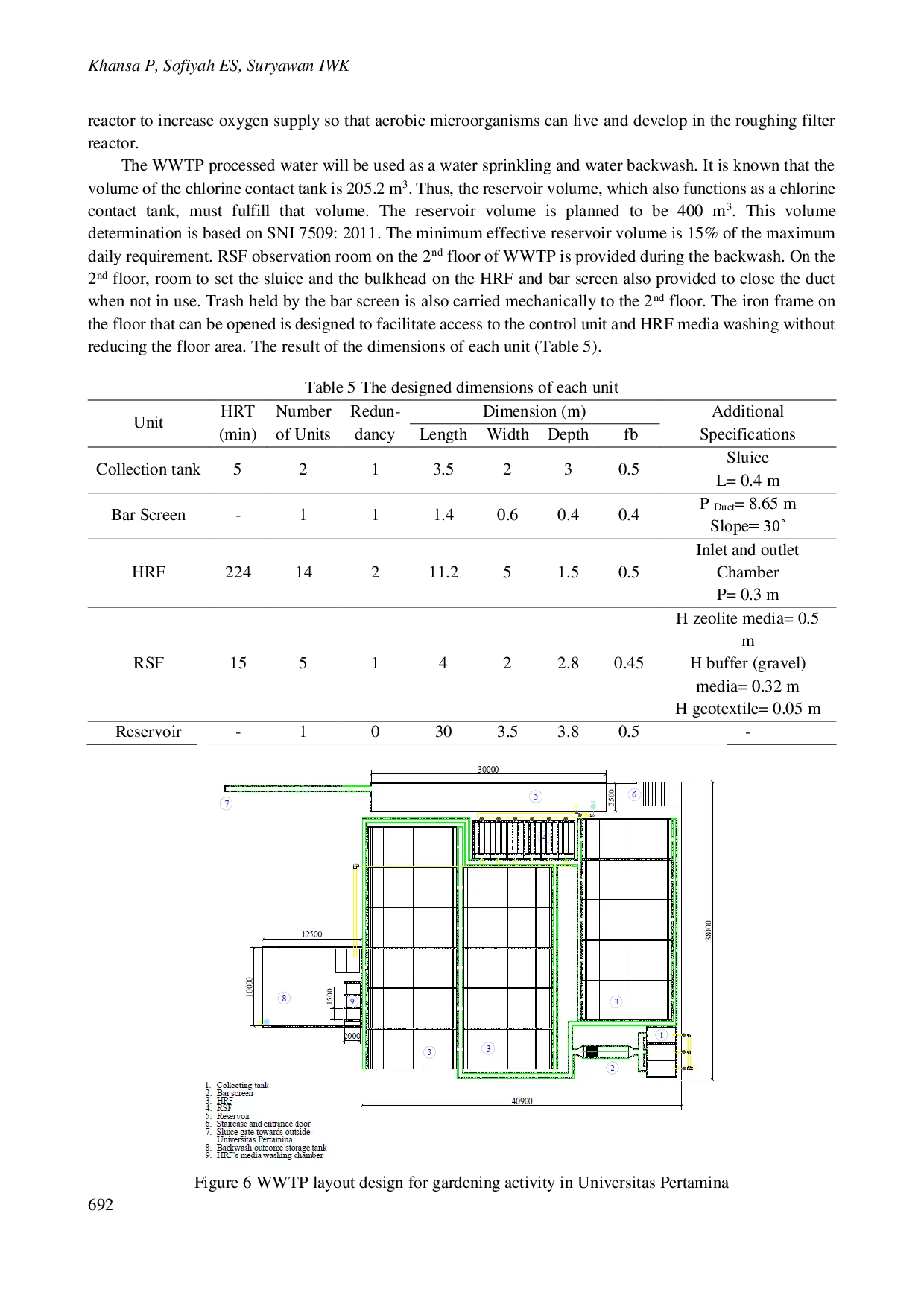 juris Desain reklamasi air limbah dari sewerage system untuk kegiatan berkebun di Universitas Pertamina