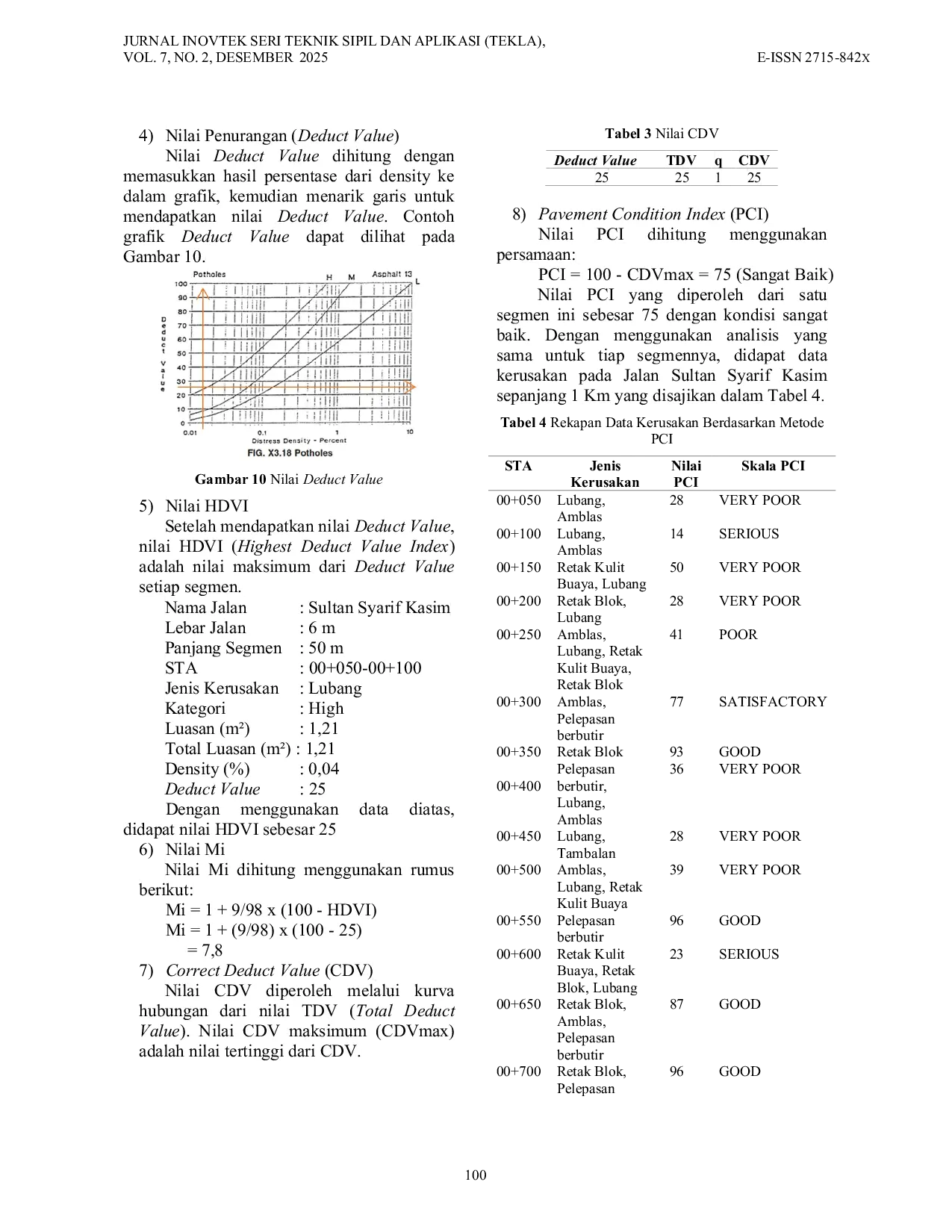 JURIS Analisis Nilai Tingkat Kerusakan Permukaan Jalan Perkerasan Lentur Menggunakan Metode PCI Dan IRI