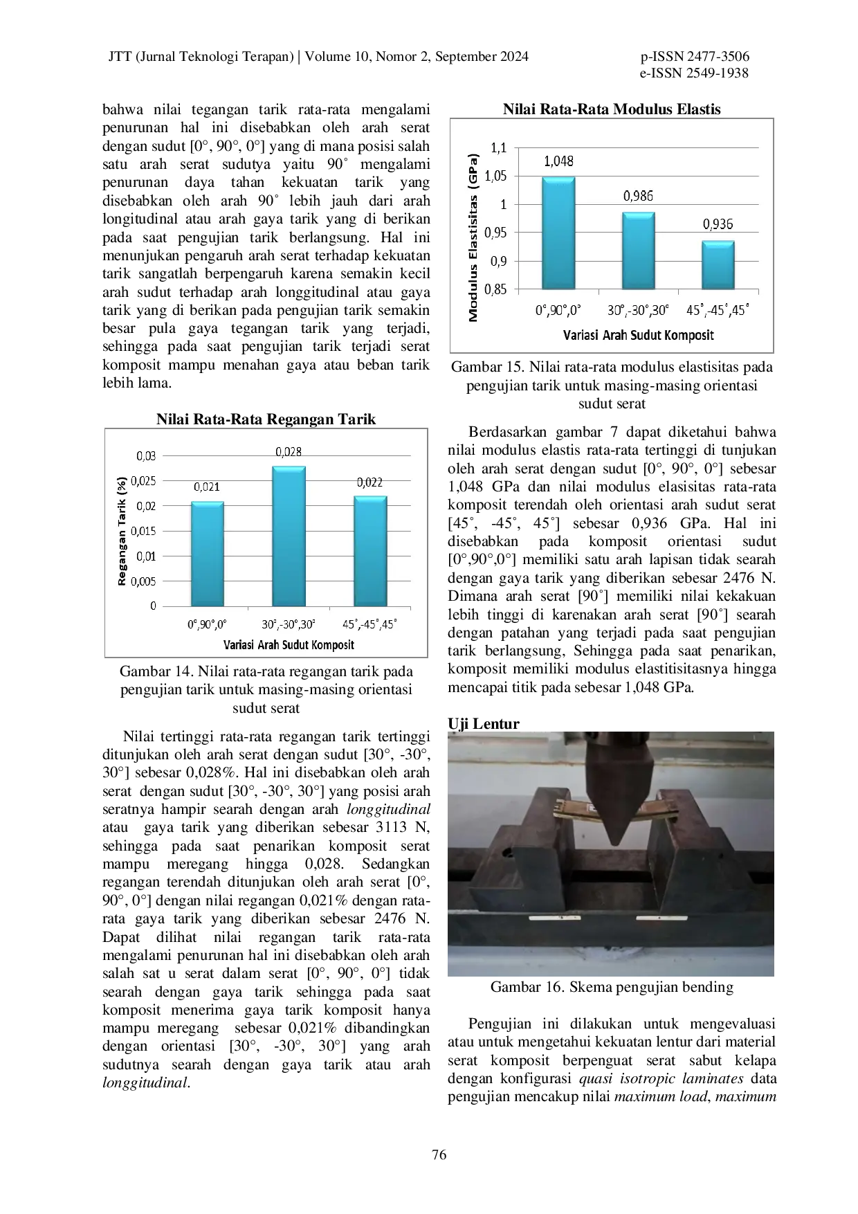 JURIS Analisa Kekuatan Tarik Dan Lentur Komposit Berpenguat Serat Daun Nanas Ananas Comosus Dengan Konfigurasi Cross Ply Laminate
