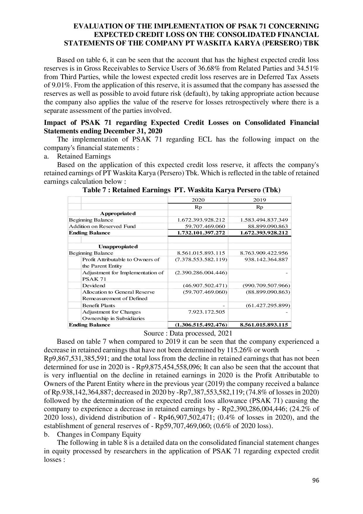 JURIS Evaluation of The Implementation of Psak 71 Concerning Expected Credit Loss on The Consolidated Financial Statements of The Company PT Waskita Karya Persero Tbk