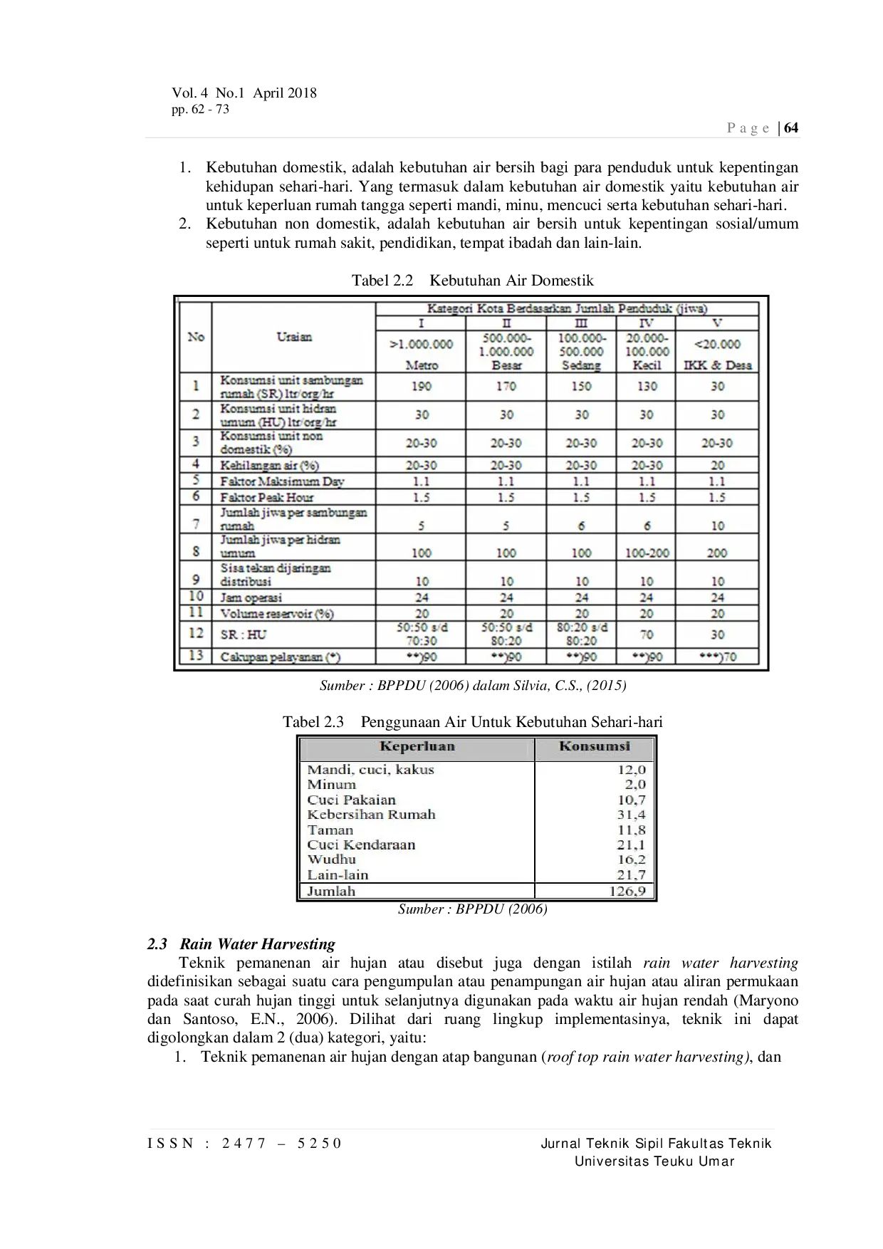 JURIS Analisis Potensi Pemanenan Air Hujan Dengan Teknik Rainwater Harvesting Untuk Kebutuhan Domestik