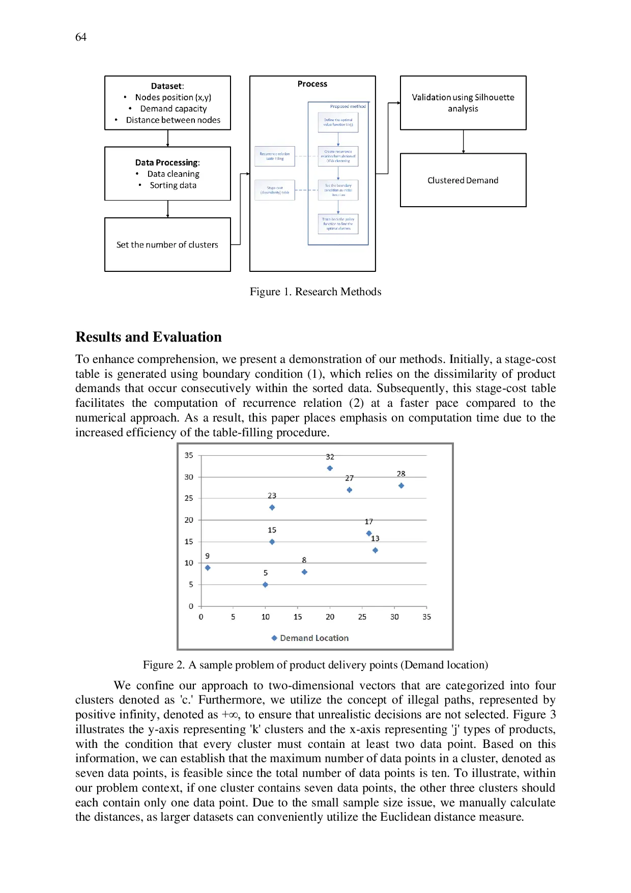 JURIS Optimizing Product Delivery through Two Dimensional Time Warping Demand Allocation under Uncertainty