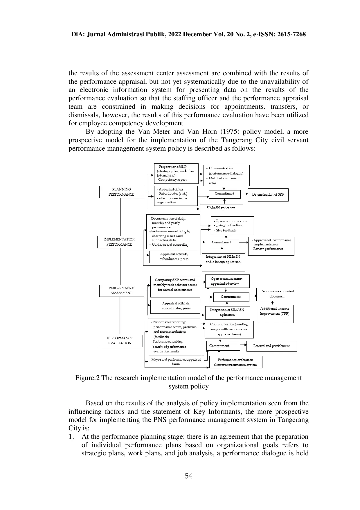 JURIS Analisis Implementasi Kebijakan Sistem Manajemen Kinerja Pegawai Negeri Sipil Kota Tangerang