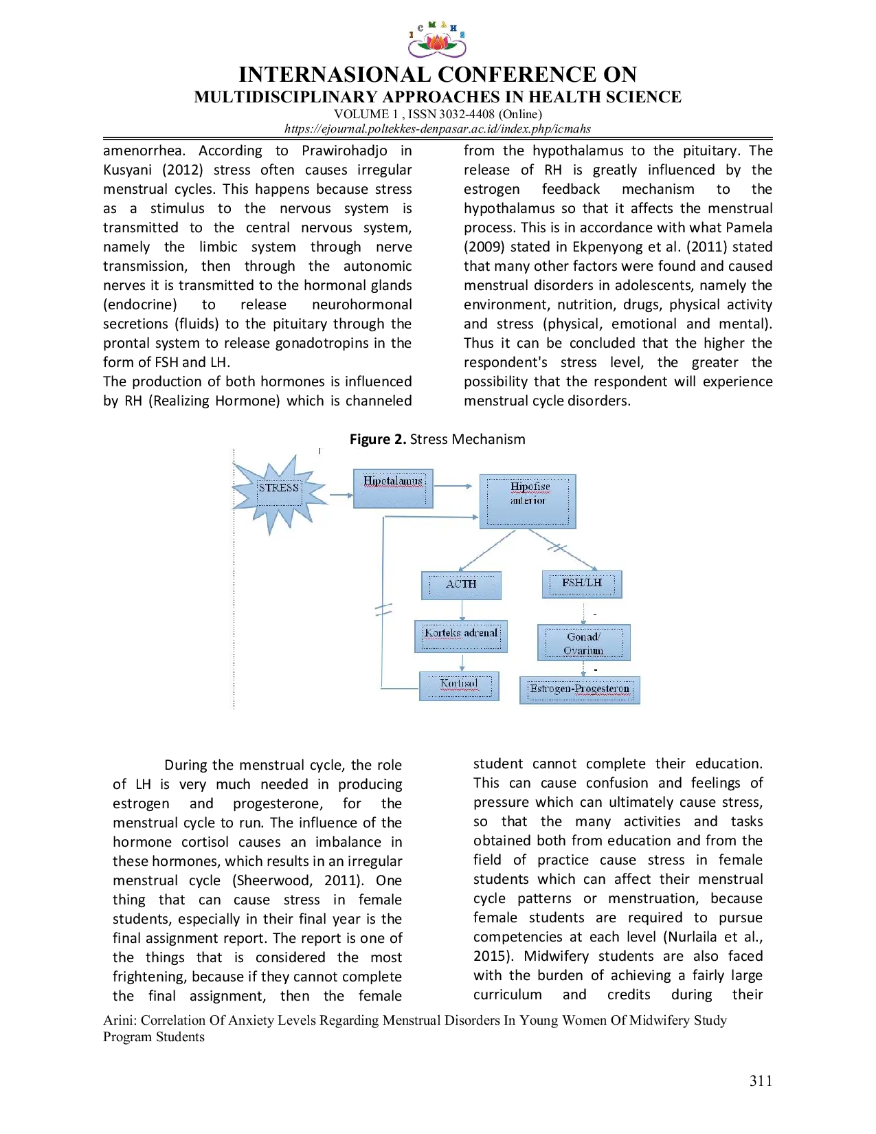 JURIS Correlation Of Anxiety Levels Regarding Menstrual Disorders In Young Women Of Midwifery Study Program Students