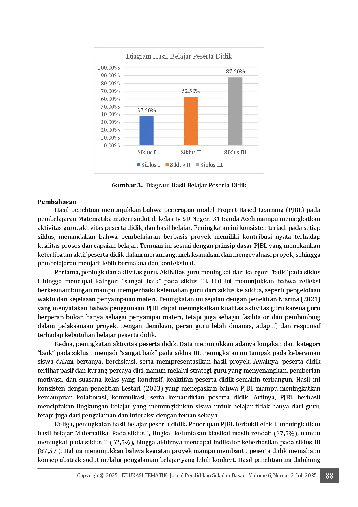 juris Penerapan Model Project Based Learning PJBL untuk Meningkatkan Hasil Belajar Matematika Siswa Kelas Iv Sekolah Dasar