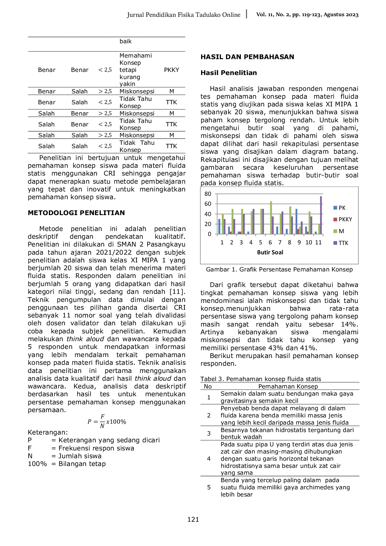 JURIS Identifikasi Pemahaman Konsep Siswa pada Materi Fluida Statis dengan Teknik Certainty Of Response Index Cri di SMAN 2 Pasangkayu