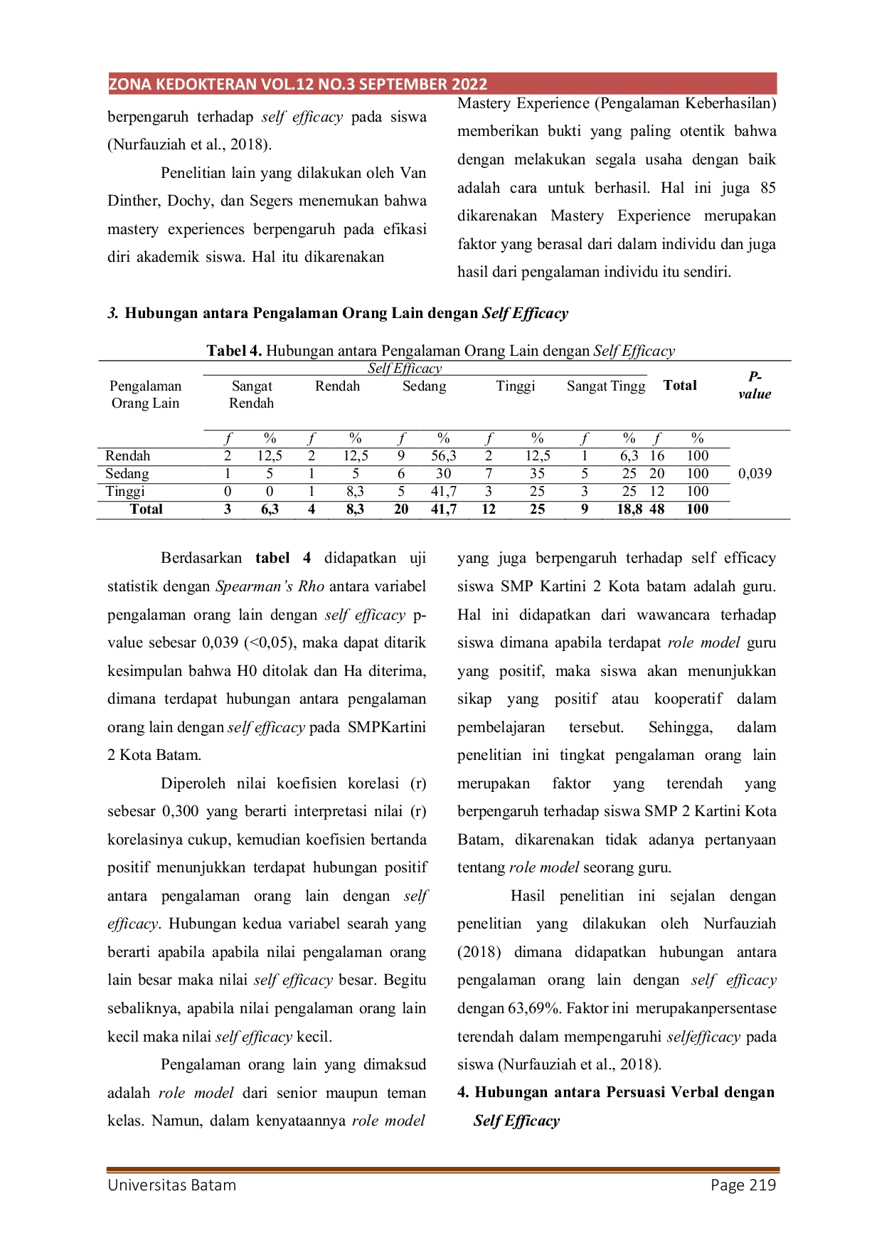 JURIS Faktor Faktor yang Berhubungan dengan Self Efficacy dalam Kegiatan Pembelajaran Siswa SMP Kartini 2 Kota Batam