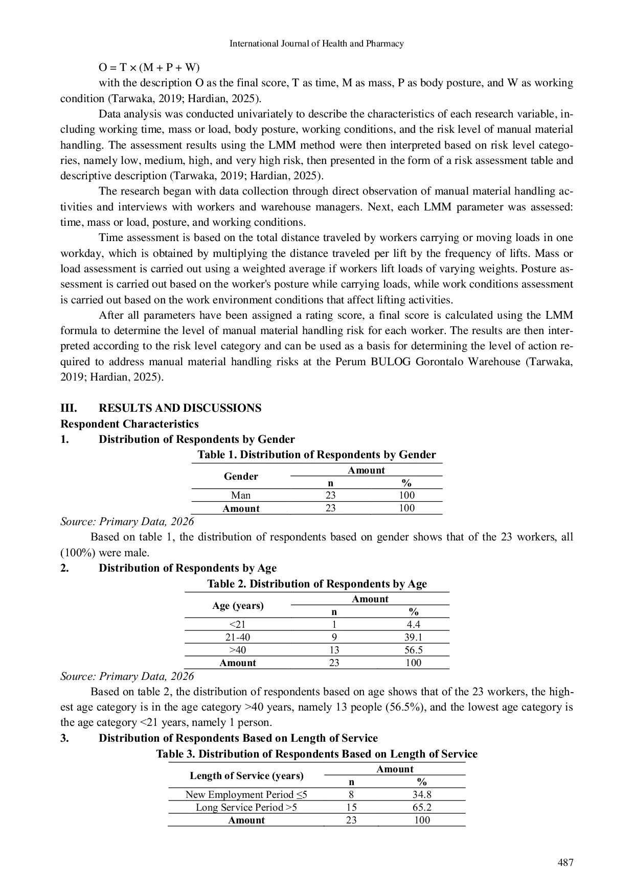 JURIS Manual Material Handling Risk Assessment Using the Leitmerkmal Method on Porters at the Gorontalo Logistics Agency Warehouse
