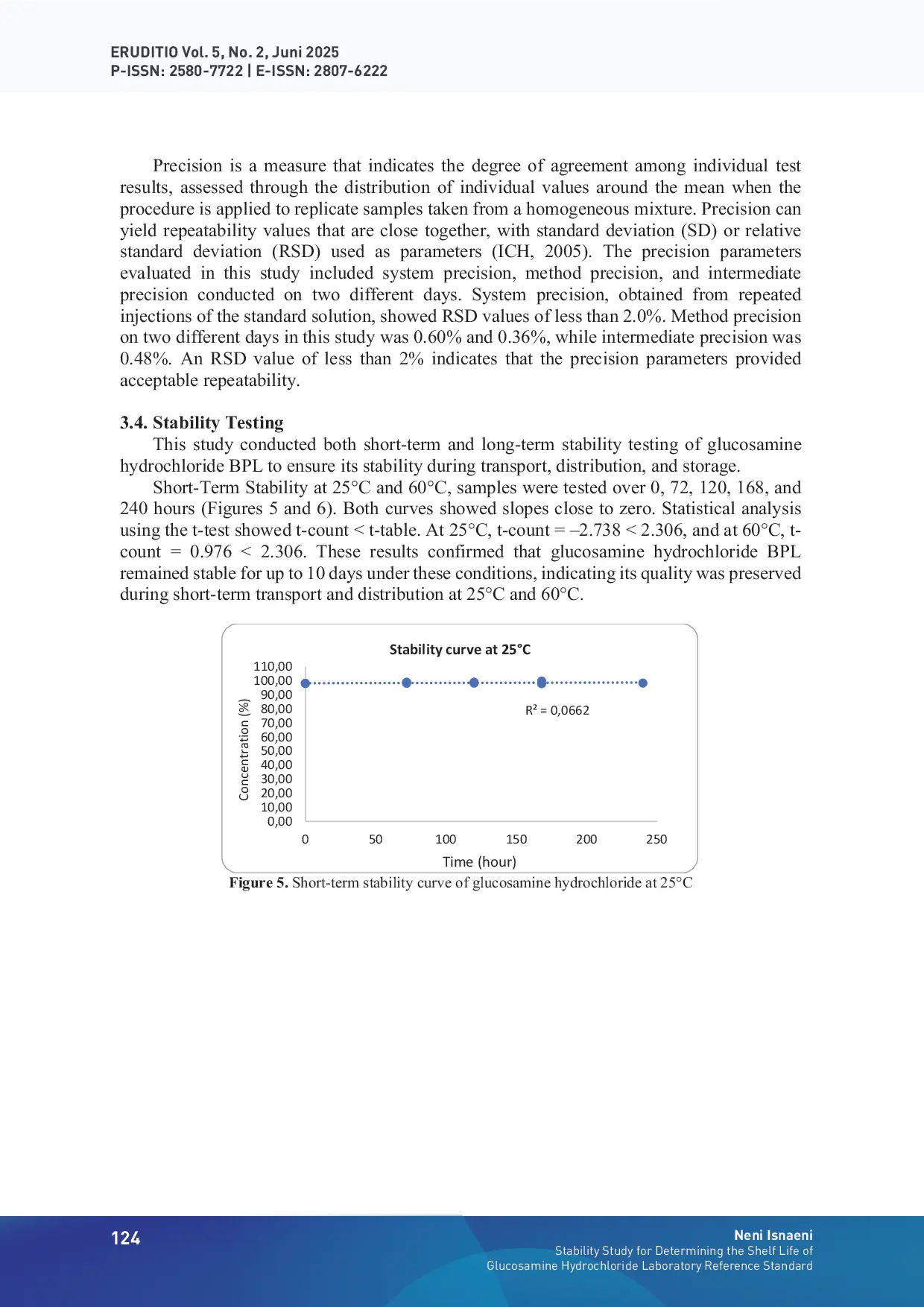 JURIS Stability Study of Glucosamine Hydrochloride Reference Standard Application of ISO 17034 2016 in Ensuring the Quality and Validity of Pharmaceutical Testing