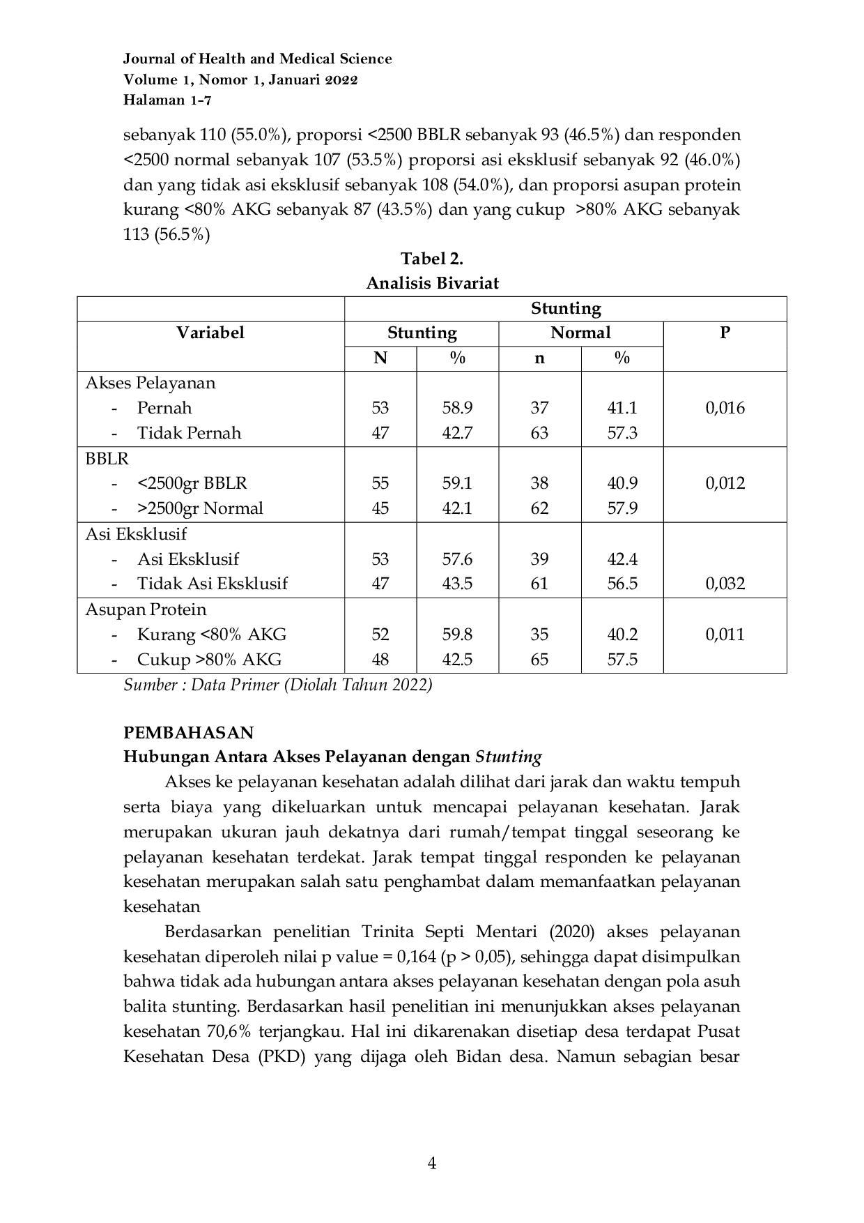 JURIS Hubungan Akses Pelayanan Kesehatan BBLR Asi Eksklusif Dan Asupan Protein Dengan Kejadian Stunting Pada Balita Usia 6 59 Bulan Di Wilayah Kerja PUSKESMAS Baitussalam Kecamatan Baitussalam Kabupaten