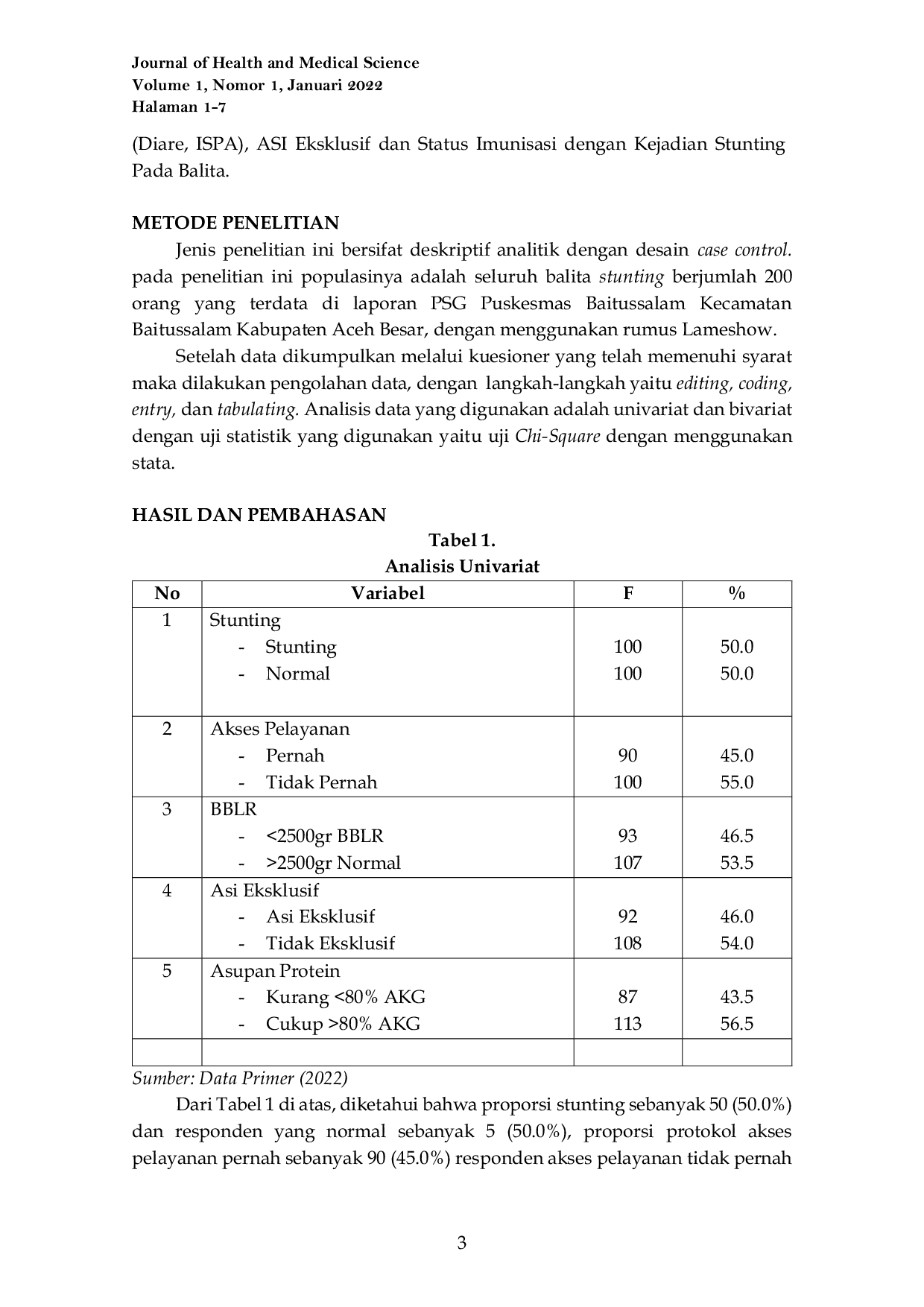 JURIS Hubungan Akses Pelayanan Kesehatan BBLR Asi Eksklusif Dan Asupan Protein Dengan Kejadian Stunting Pada Balita Usia 6 59 Bulan Di Wilayah Kerja PUSKESMAS Baitussalam Kecamatan Baitussalam Kabupaten