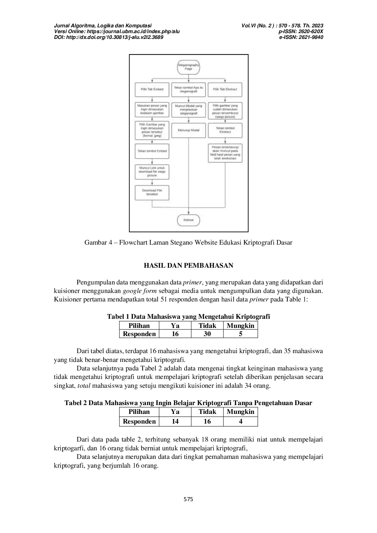 JURIS Perancangan Web Edukasi Kriptografi Dasar