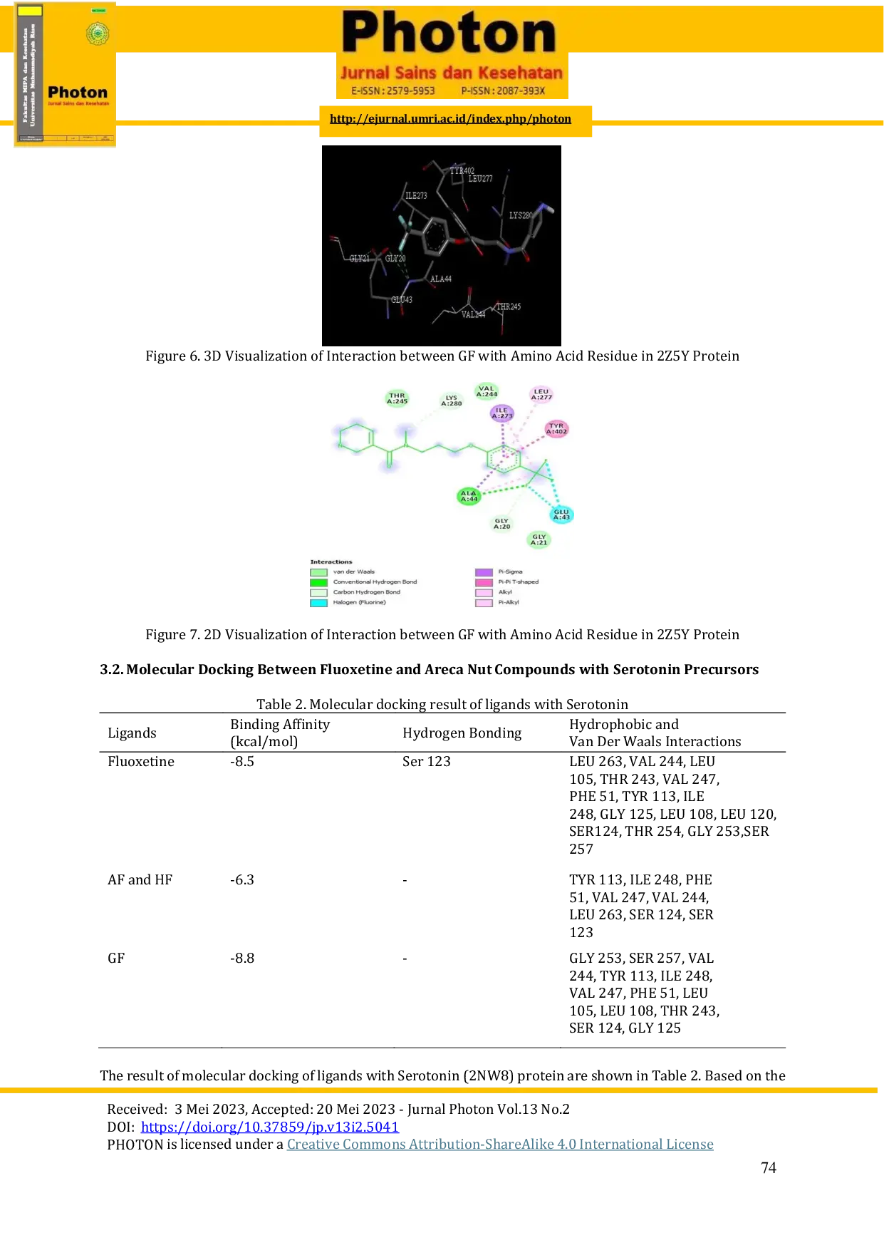 JURIS Innovation of Areca catechu Compounds Combined with Fluoxetine as Antidepressant by In Silico Method