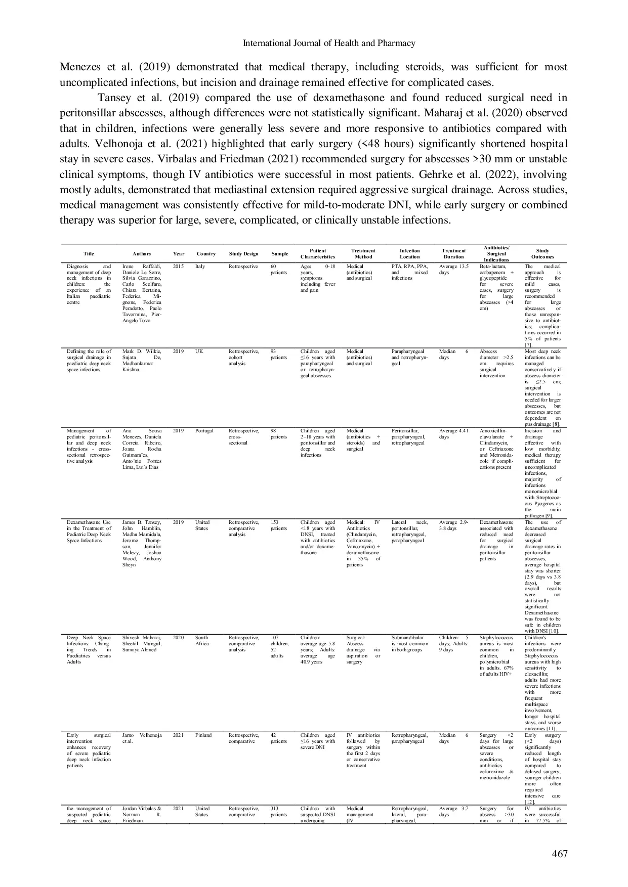 JURIS Comparative Analysis of Pediatric Deep Neck Infection Management A Systematic Review Comparing Conventional Medical Treatment and Surgical Intervention