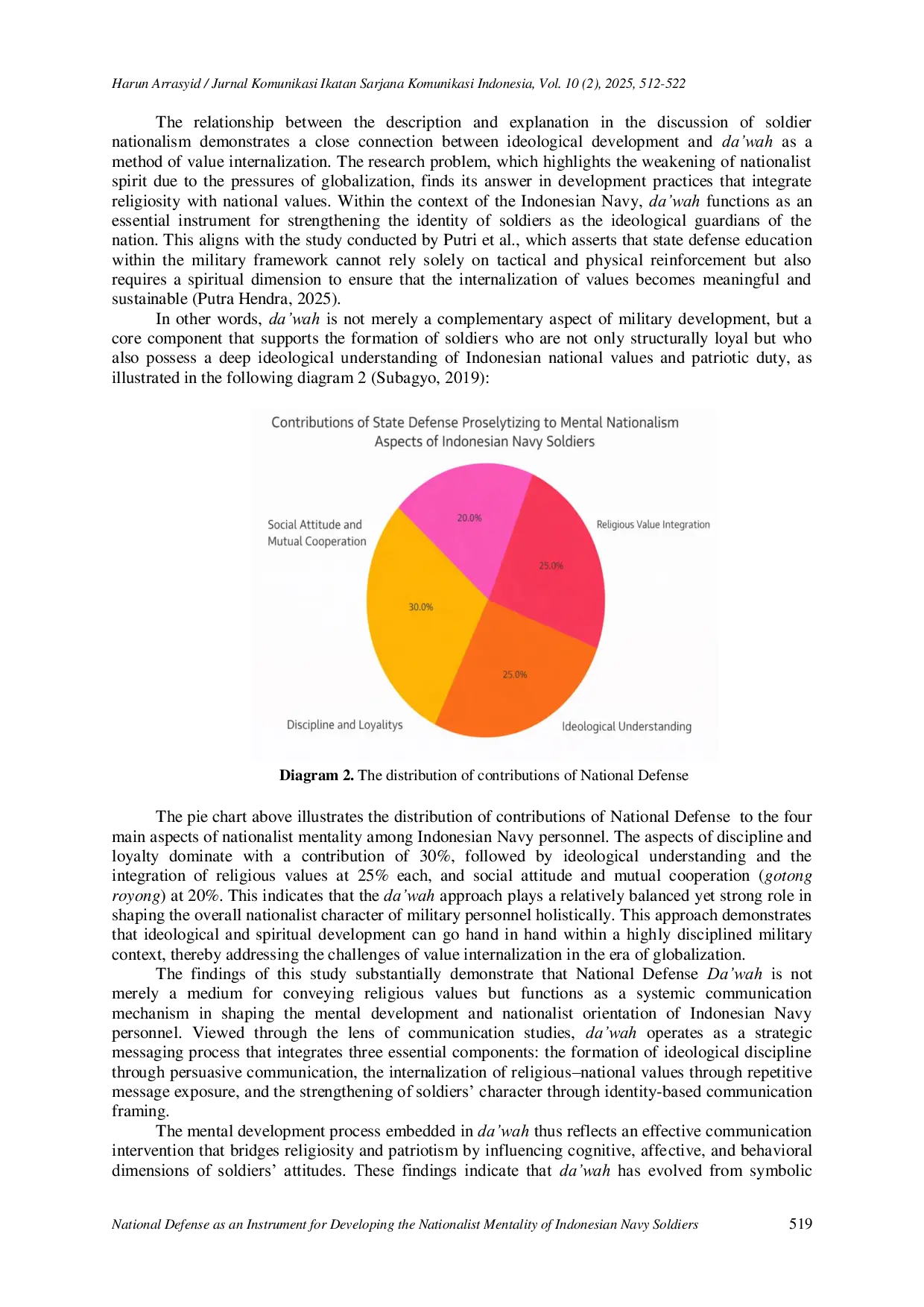 JURIS National Defense as an Instrument for Developing the Nationalist Mentality of Indonesian Navy Soldiers