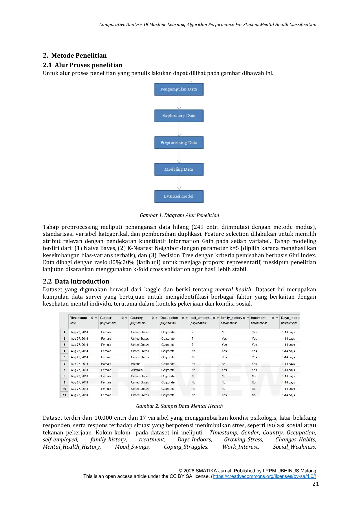 JURIS Comparative Analysis of Machine Learning Algorithm Performance for Student Mental Health Classification
