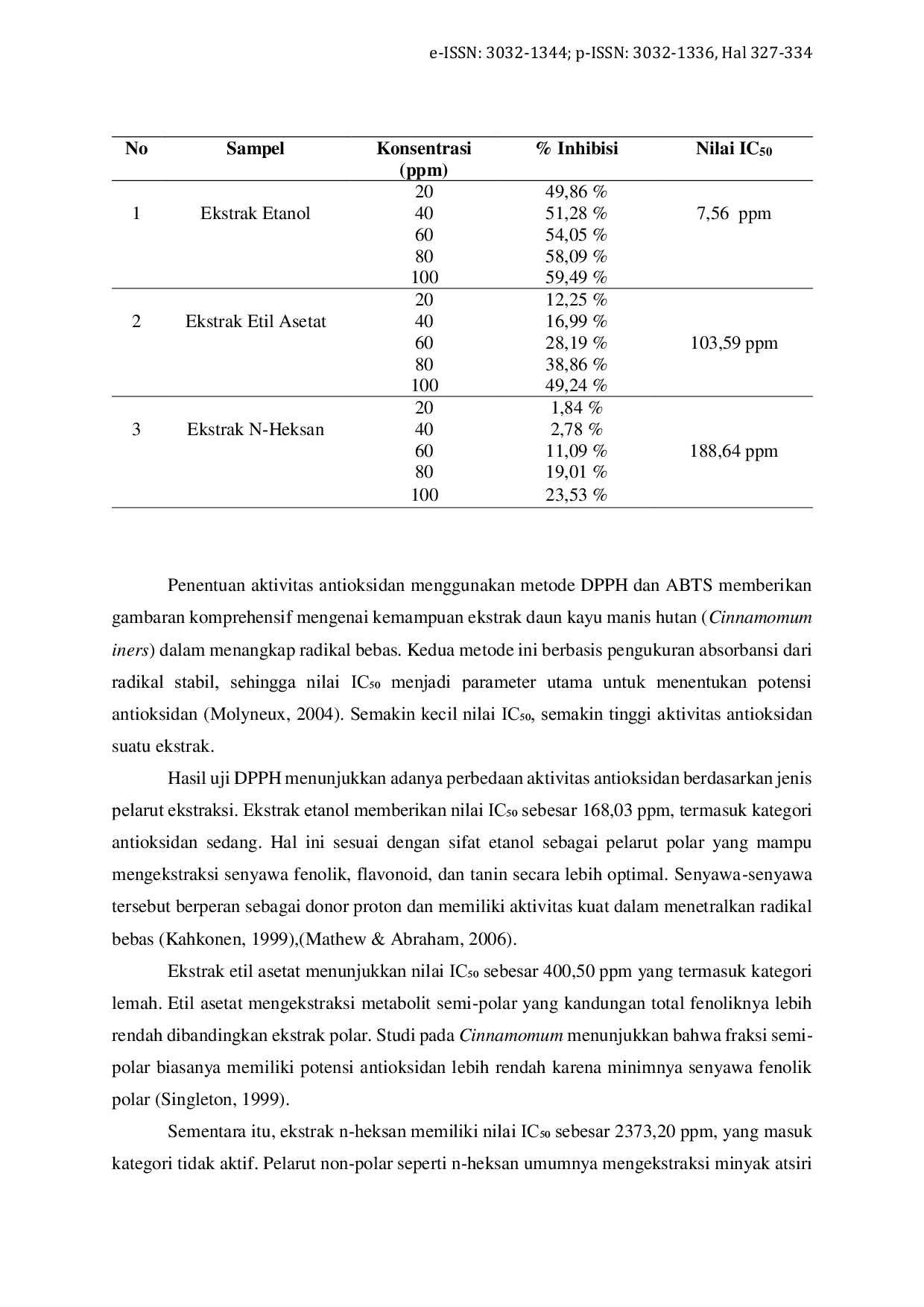 JURIS Perbandingan Aktivitas Antioksidan Ekstrak Etanol Etil Asetat dan n Heksan Daun Kayu Manis Hutan Cinnamomum iners Dengan Metode ABTS dan DPPH