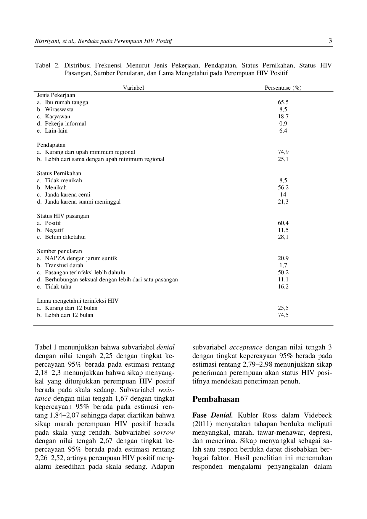 juris Berduka Pada Perempuan HIV Positif