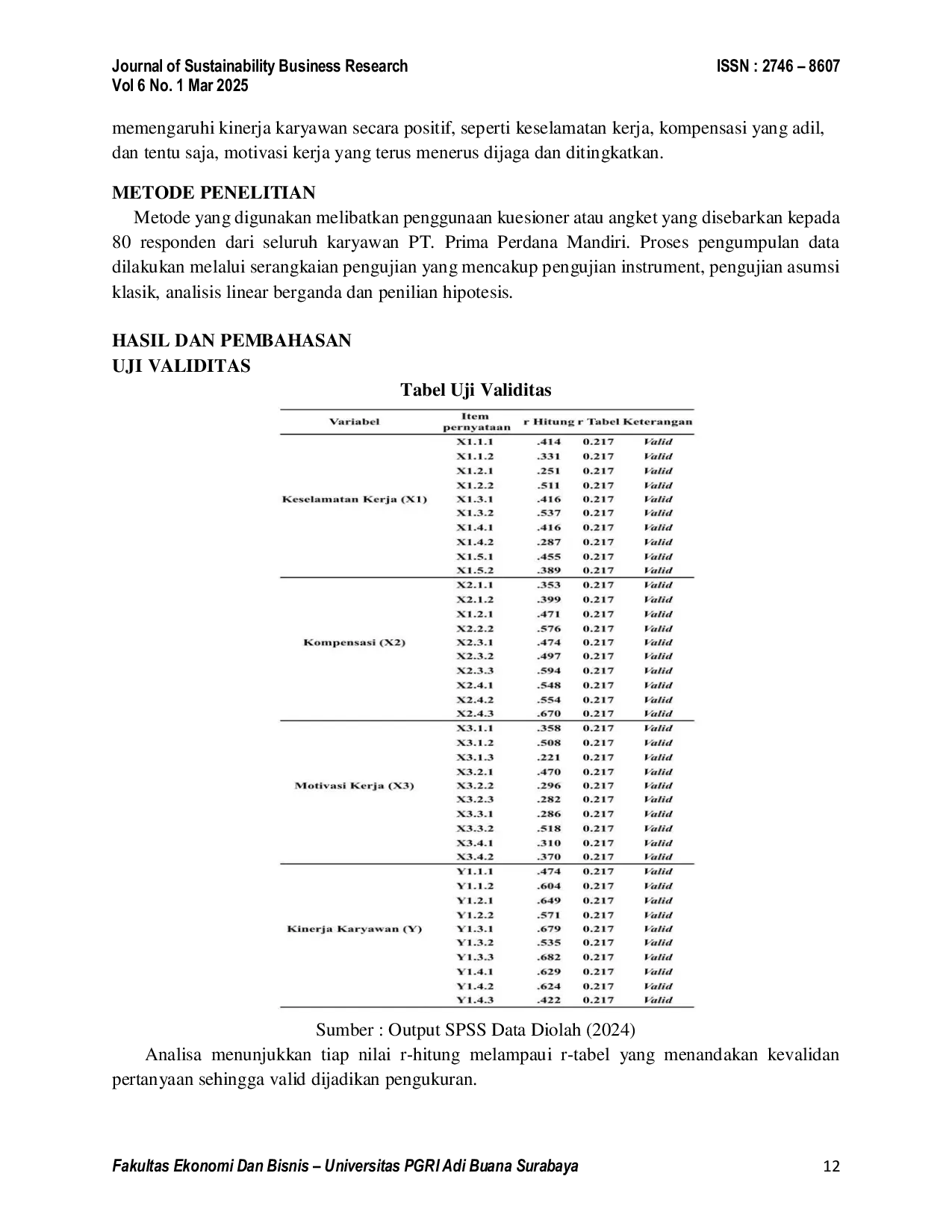 JURIS Pengaruh Keselamatan Kerja Kompensasi dan Motivasi kerja terhadap Kinerja Karyawan PT Prima Perdana Mandiri