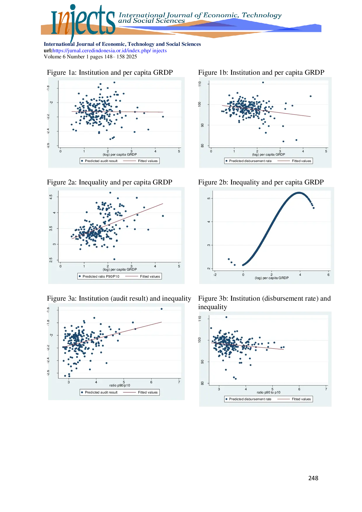 JURIS Spatial Patterns of Inequality and Governance in Decentralising Indonesia 1999 2014