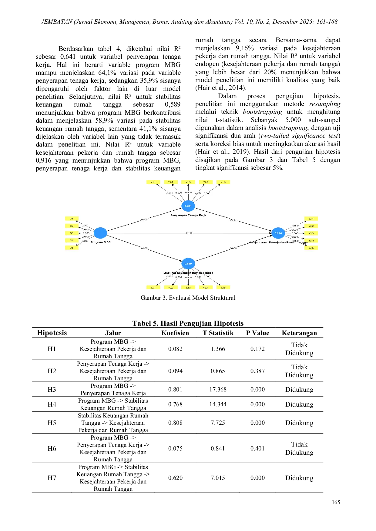 JURIS Program Makan Bergizi Gratis Dan Kesejahteraan Pekerja UMKM Peran Penyerapan SDM Dan Kondisi Keuangan Rumah Tangga Di Palembang