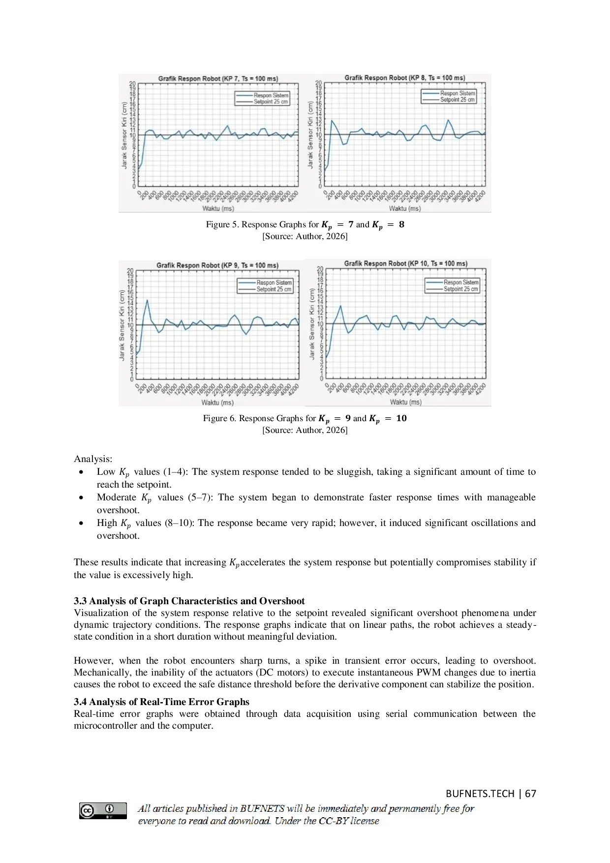 JURIS Performance Evaluation of PID Control for Distance Maintenance in Wall Following Robots Navigating Dynamic Trajectories