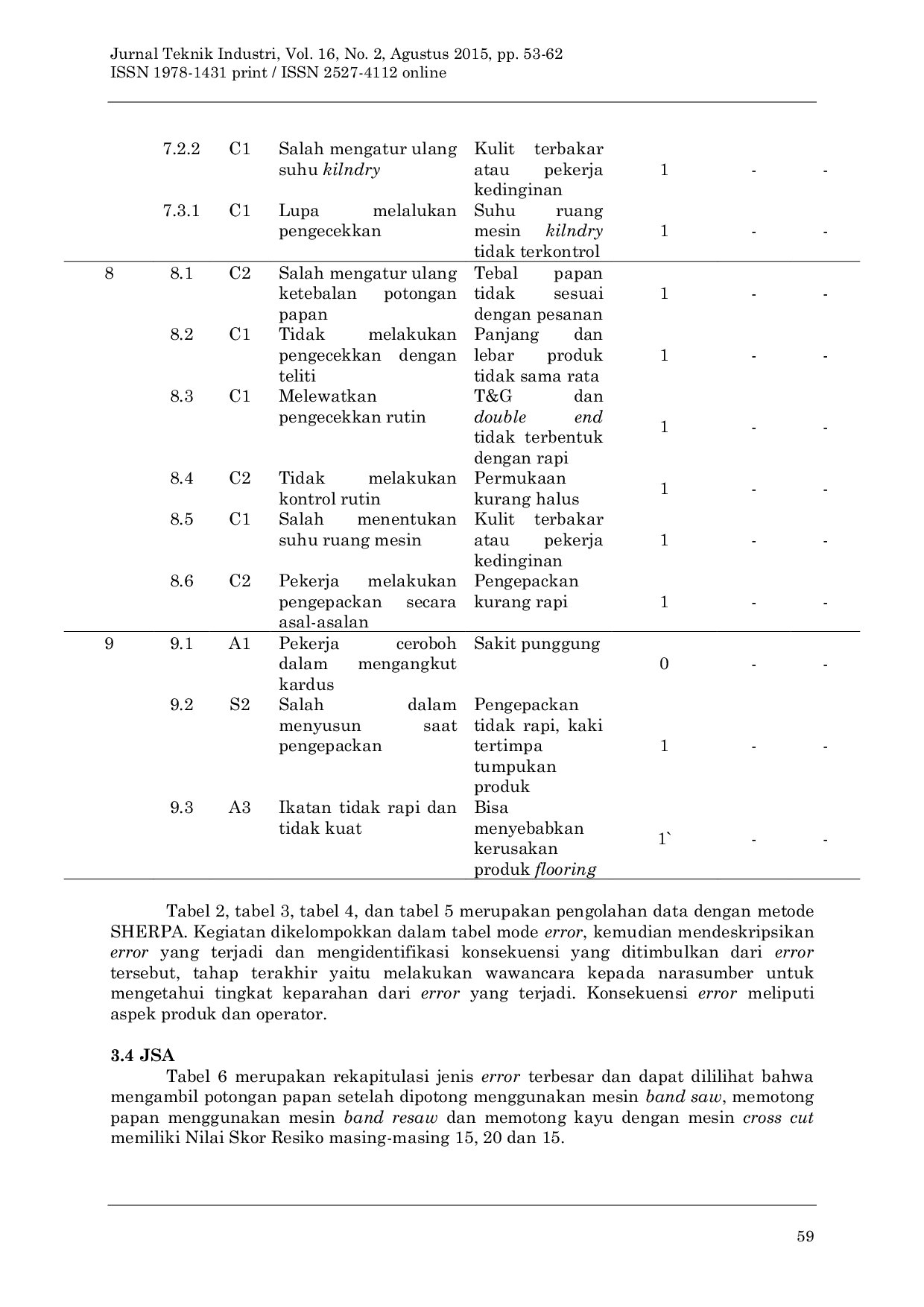 JURIS Upaya Pengurangan Human Error Pada Kecelakaan Kerja Dengan Metode Sherpa Dan Jsa Di Perum Perhutani KBM Industri Kayu Gresik