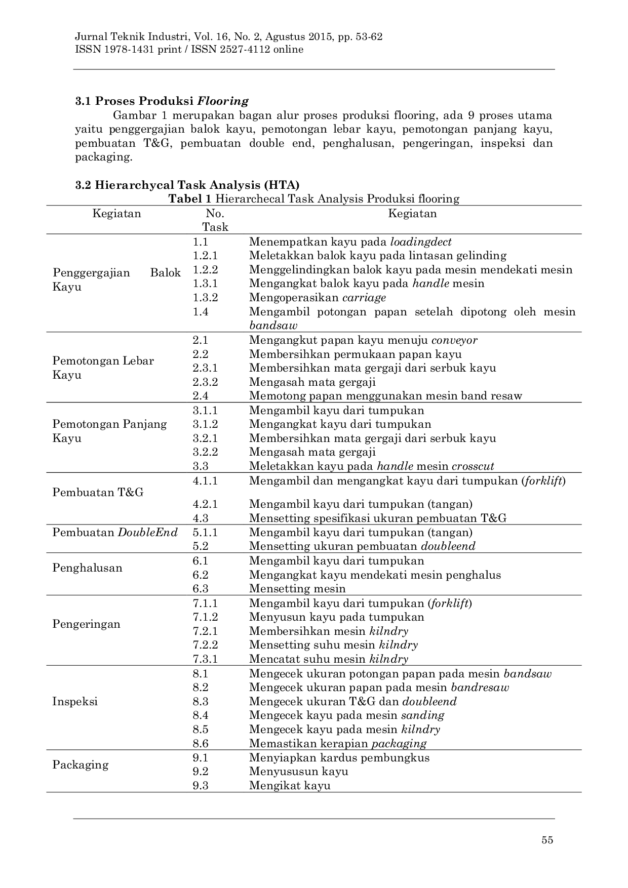 JURIS Upaya Pengurangan Human Error Pada Kecelakaan Kerja Dengan Metode Sherpa Dan Jsa Di Perum Perhutani KBM Industri Kayu Gresik