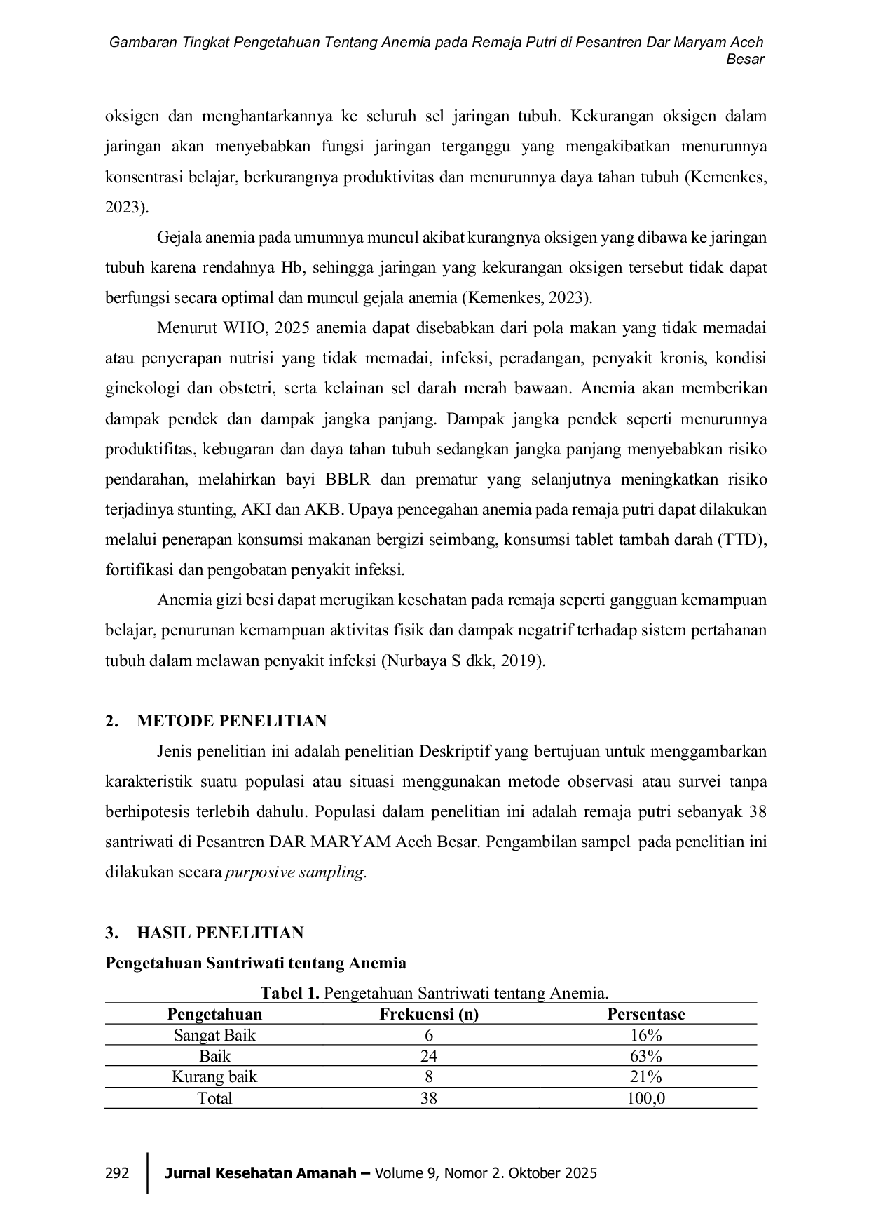 JURIS Gambaran Tingkat Pengetahuan Tentang Anemia pada Remaja Putri di Pesantren Dar Maryam Aceh Besar