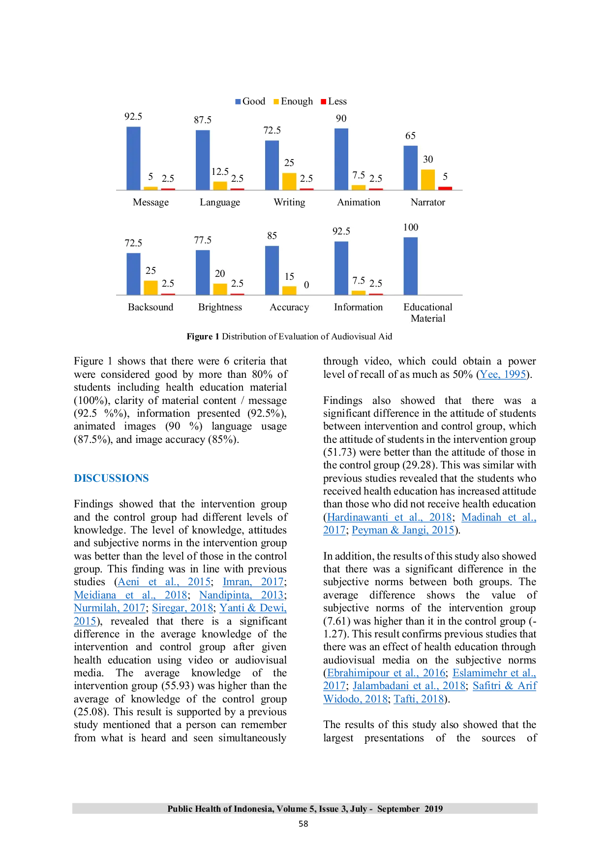 JURIS Effect of Health Education of Safety Riding Using Audiovisual Media on Knowledge Attitudes and Subjective Norms of Junior High School Students in Samarinda Indonesia