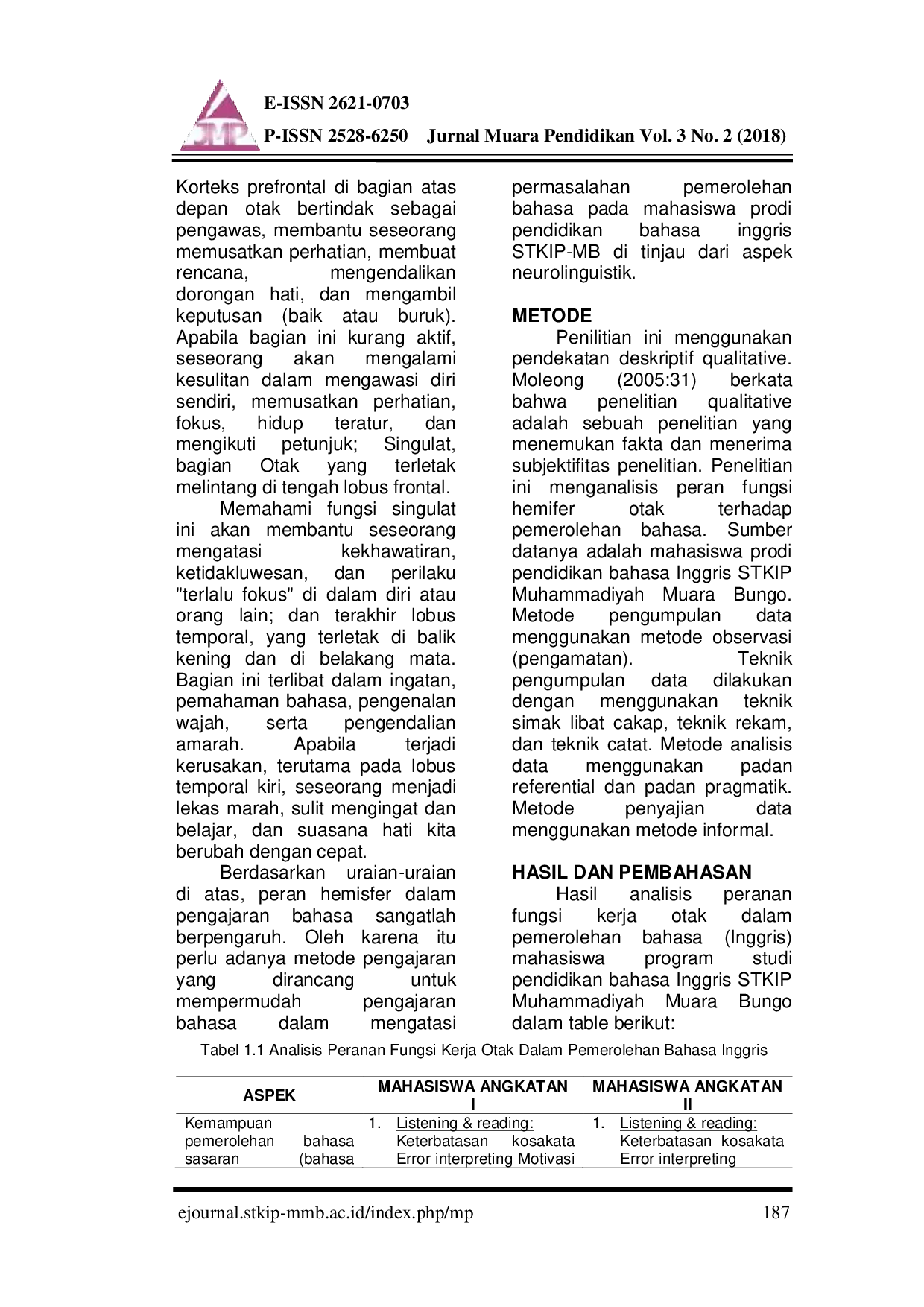 juris Permasalahan Pemerolehan Bahasa Pada Mahasiswa Prodi Pendidikan Bahasa Inggris STKIP MB Di Tinjau Dari Aspek Neurolinguistik