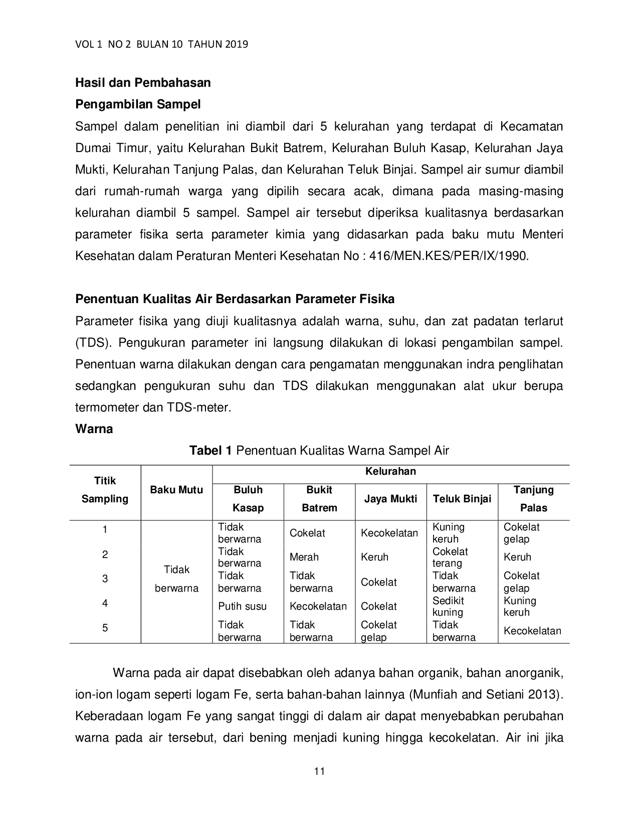JURIS Penentuan Kualitas Fisika Warna Suhu Dan Tds Dari Sampel Air Sumur Warga Di Kecamatan Dumai Timur