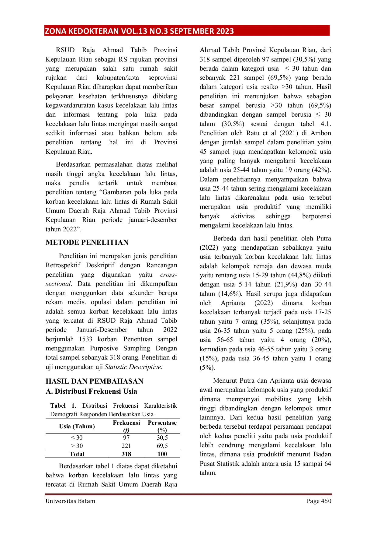 JURIS Gambar Pola Luka pada Korban Kecelakaan Lalu Lintas di Rumah Sakit Umum Daerah Raja Ahmad Tabib Provinsi Kepulauan Riau Periode Januari Desember Tahun 2022